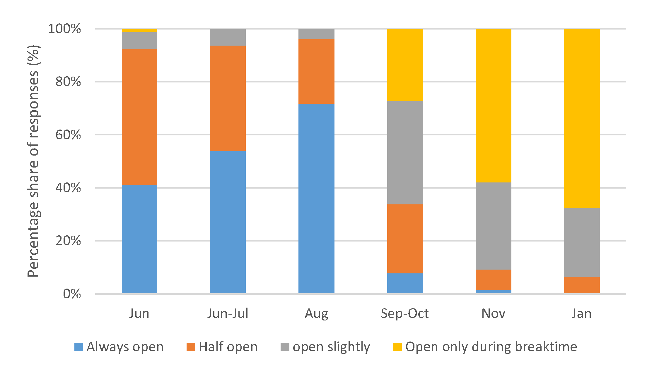Energies 15 01781 g005 550