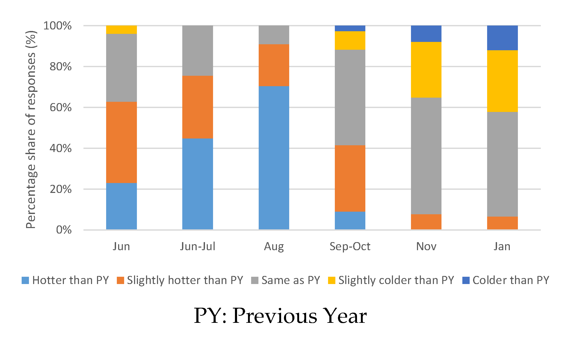 Energies 15 01781 g006 550