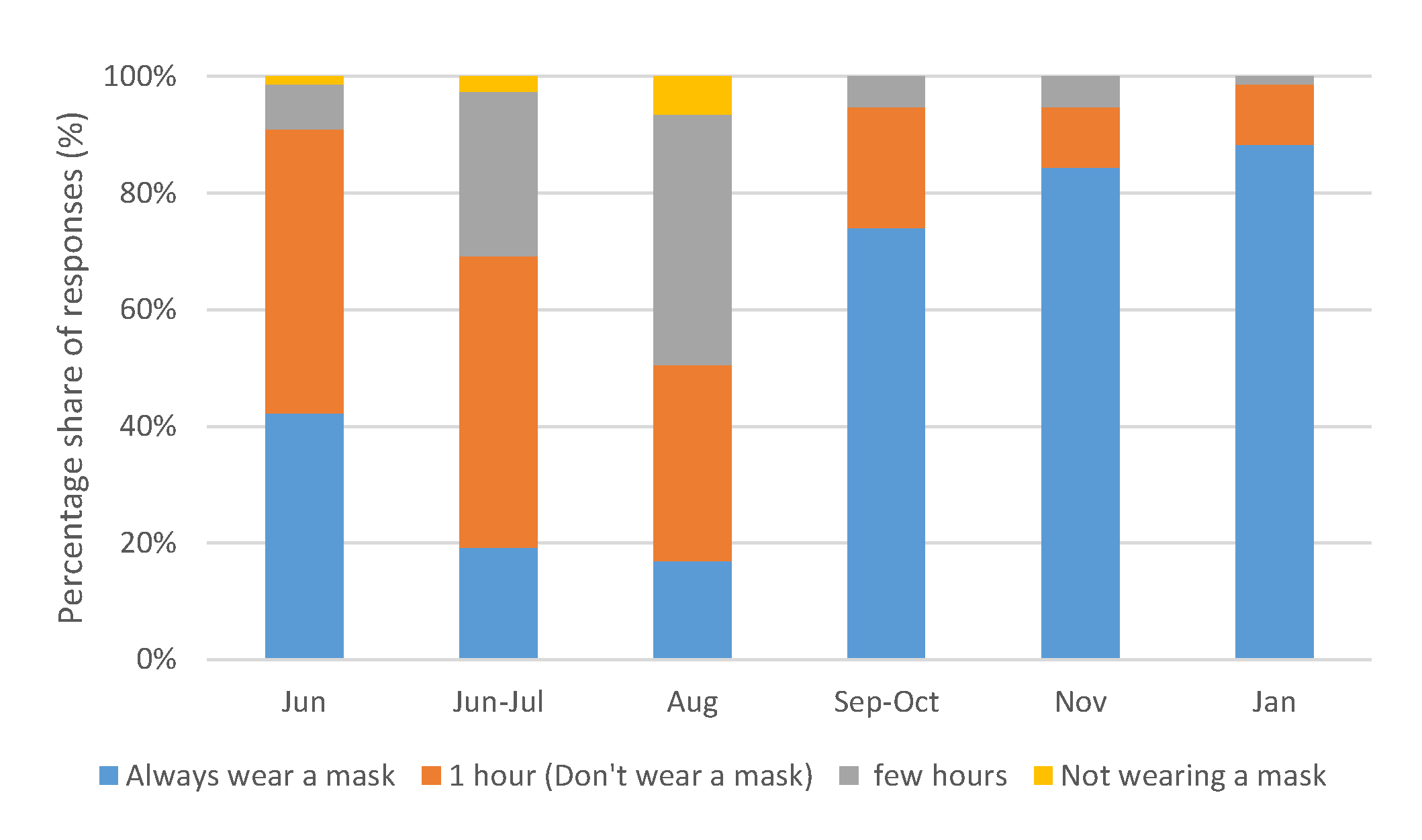 Energies 15 01781 g007 550