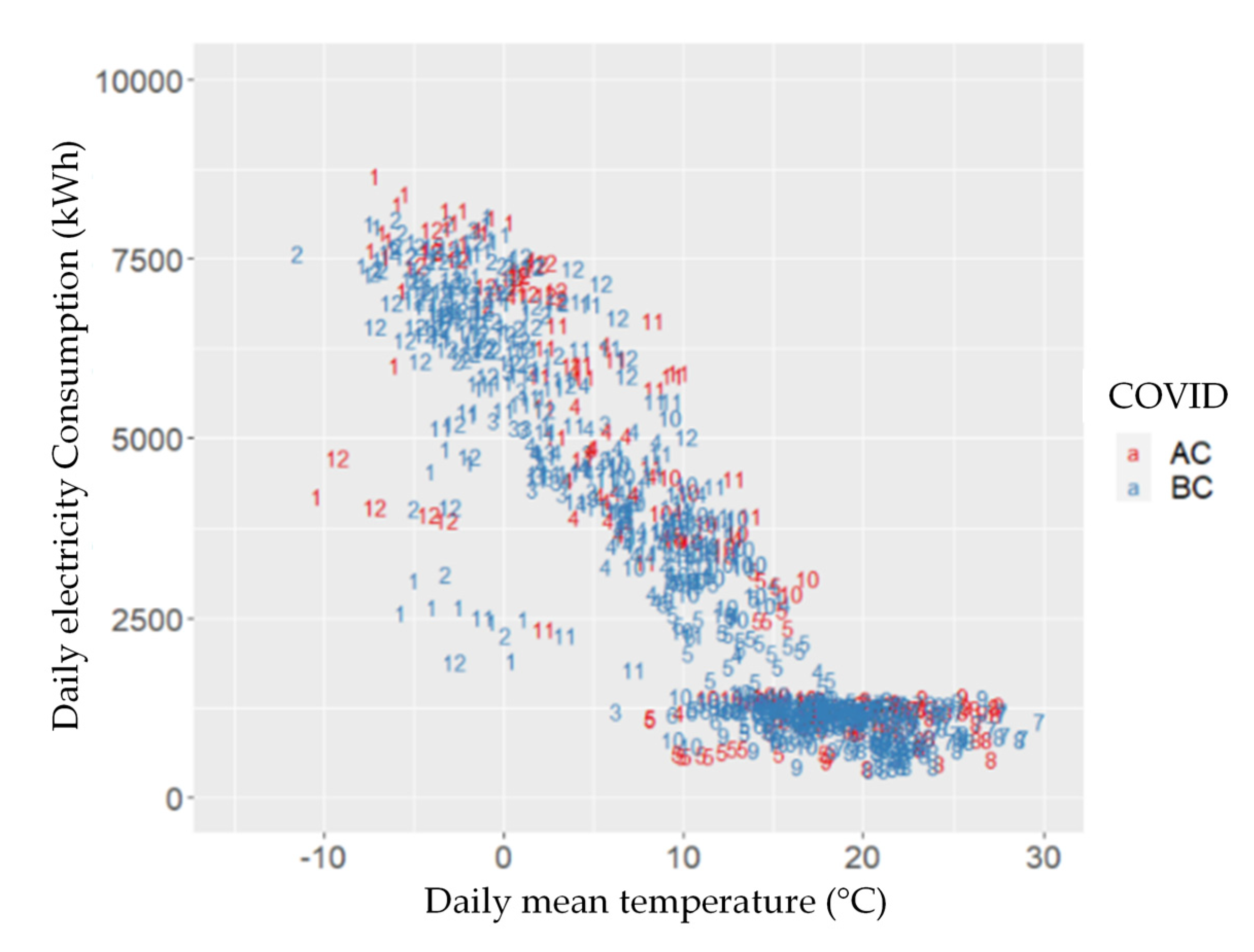 Energies 15 01781 g009 550