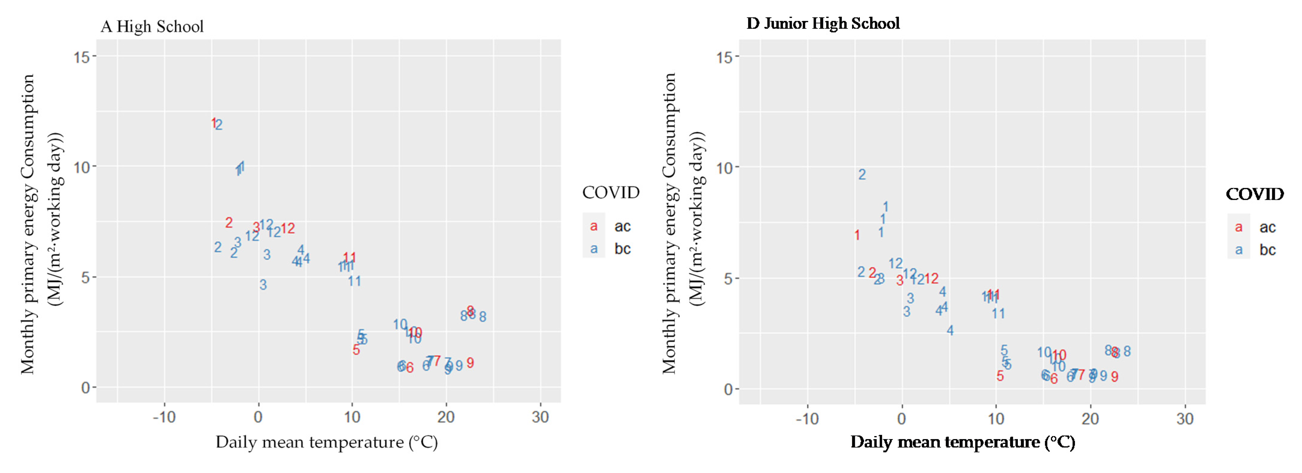 Energies 15 01781 g013 550