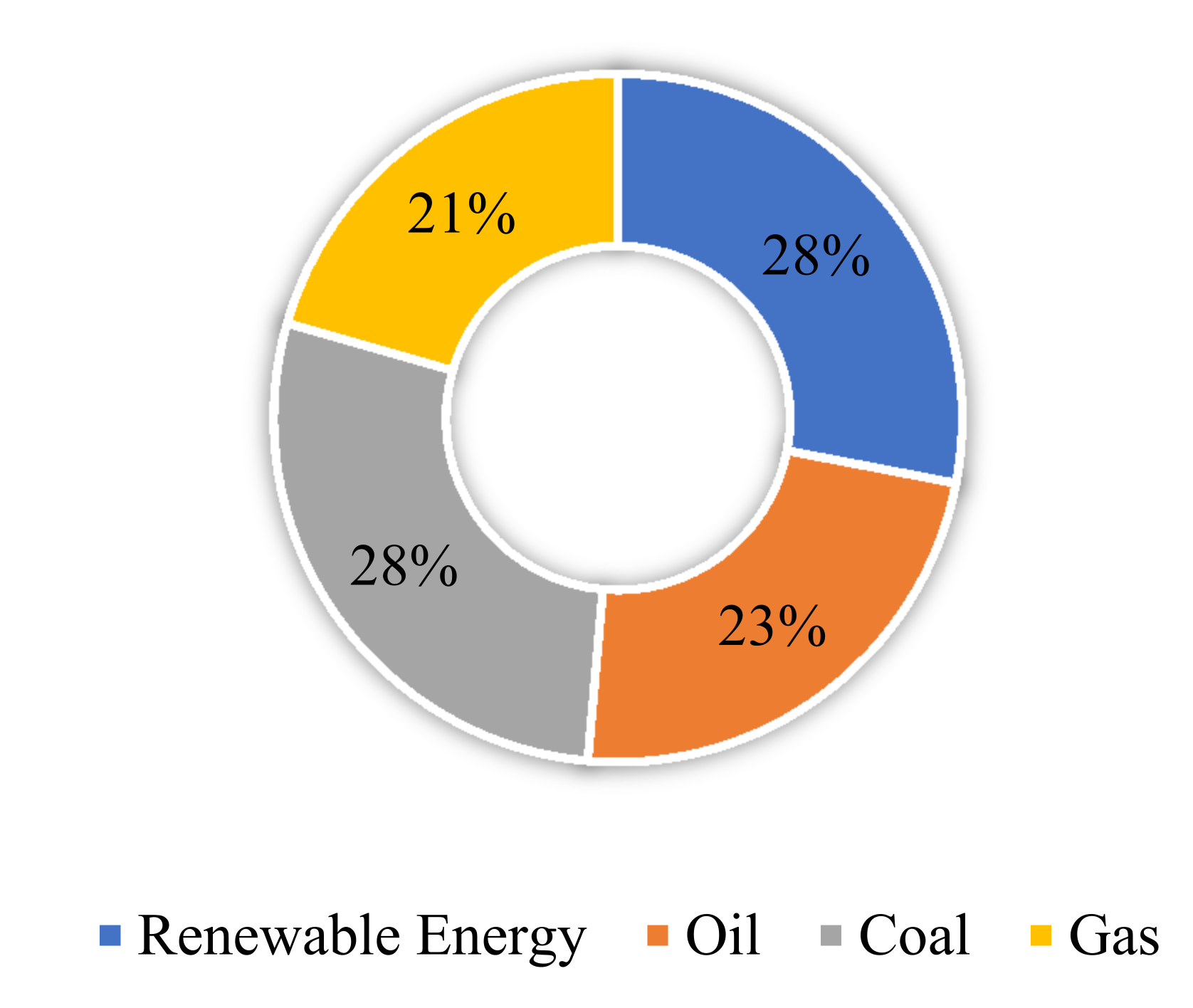 Energies 15 01782 g001 550