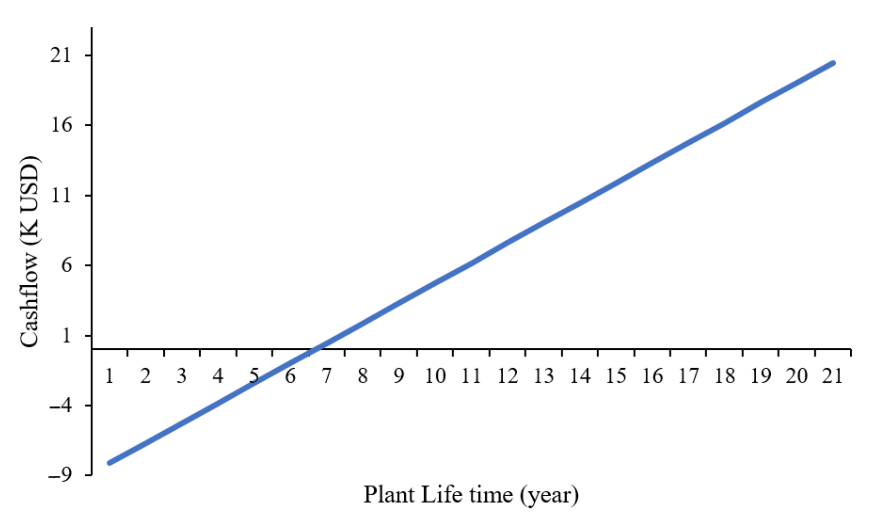 Energies 15 01782 g005 550