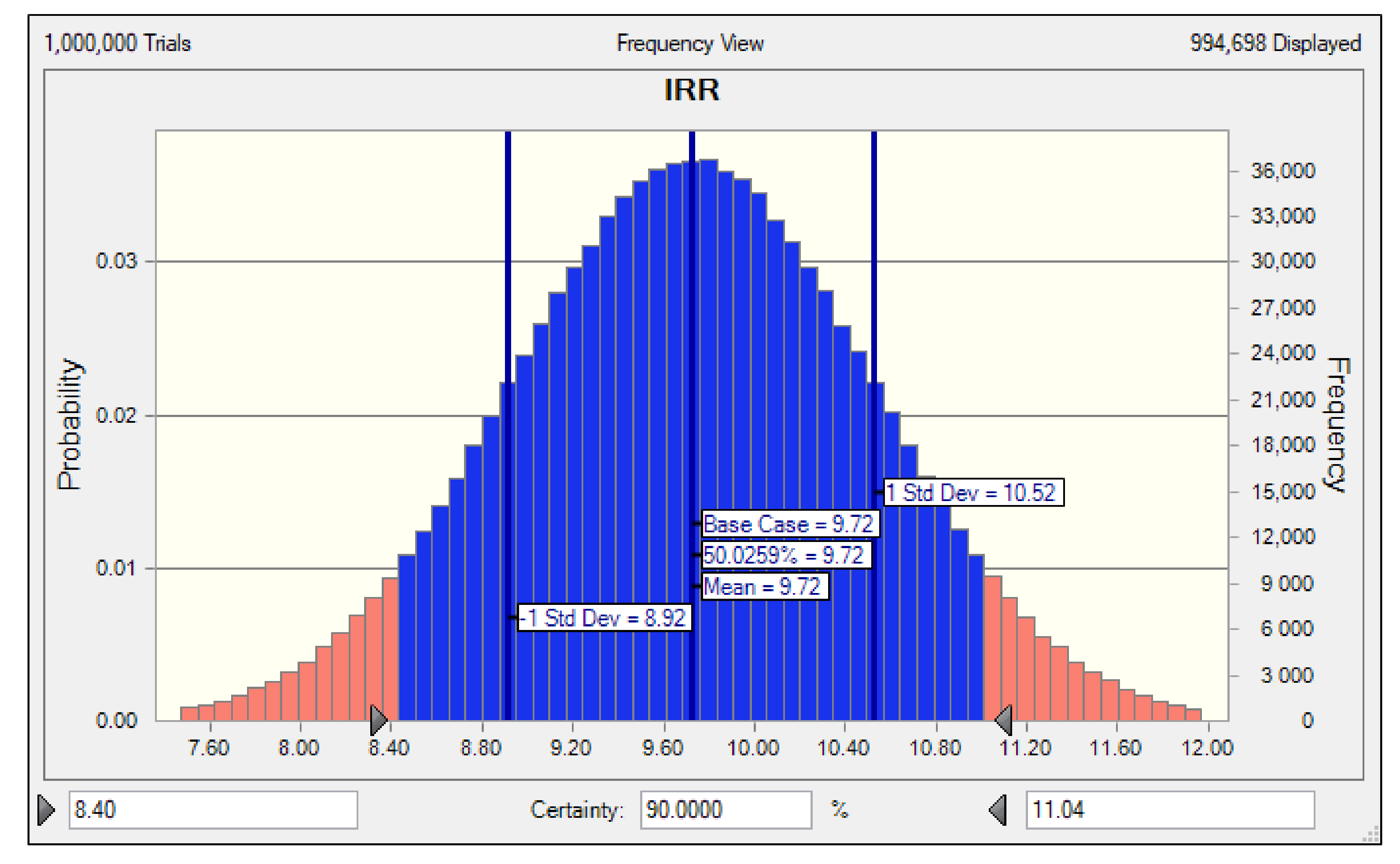 Energies 15 01782 g006 550