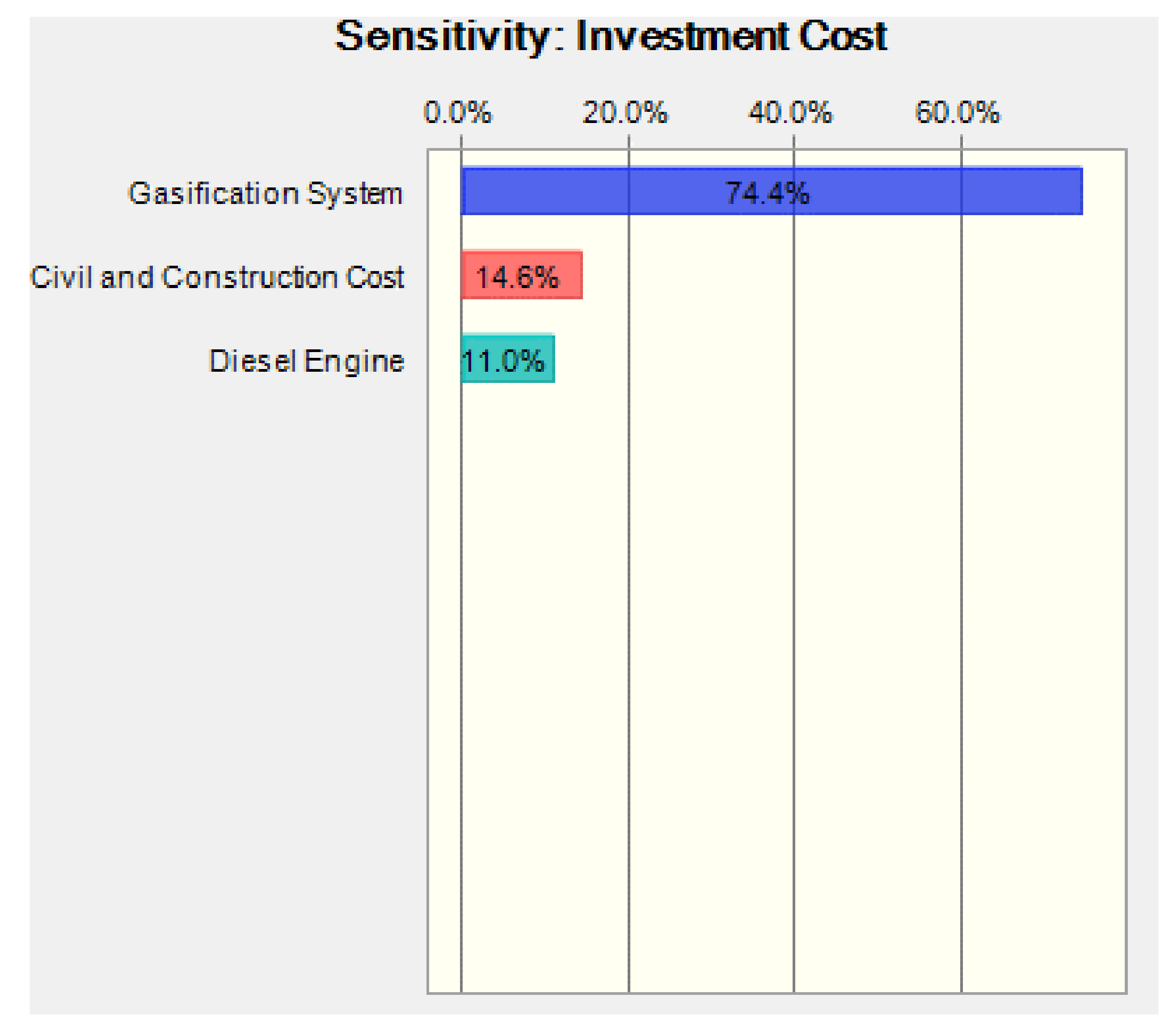 Energies 15 01782 g009 550