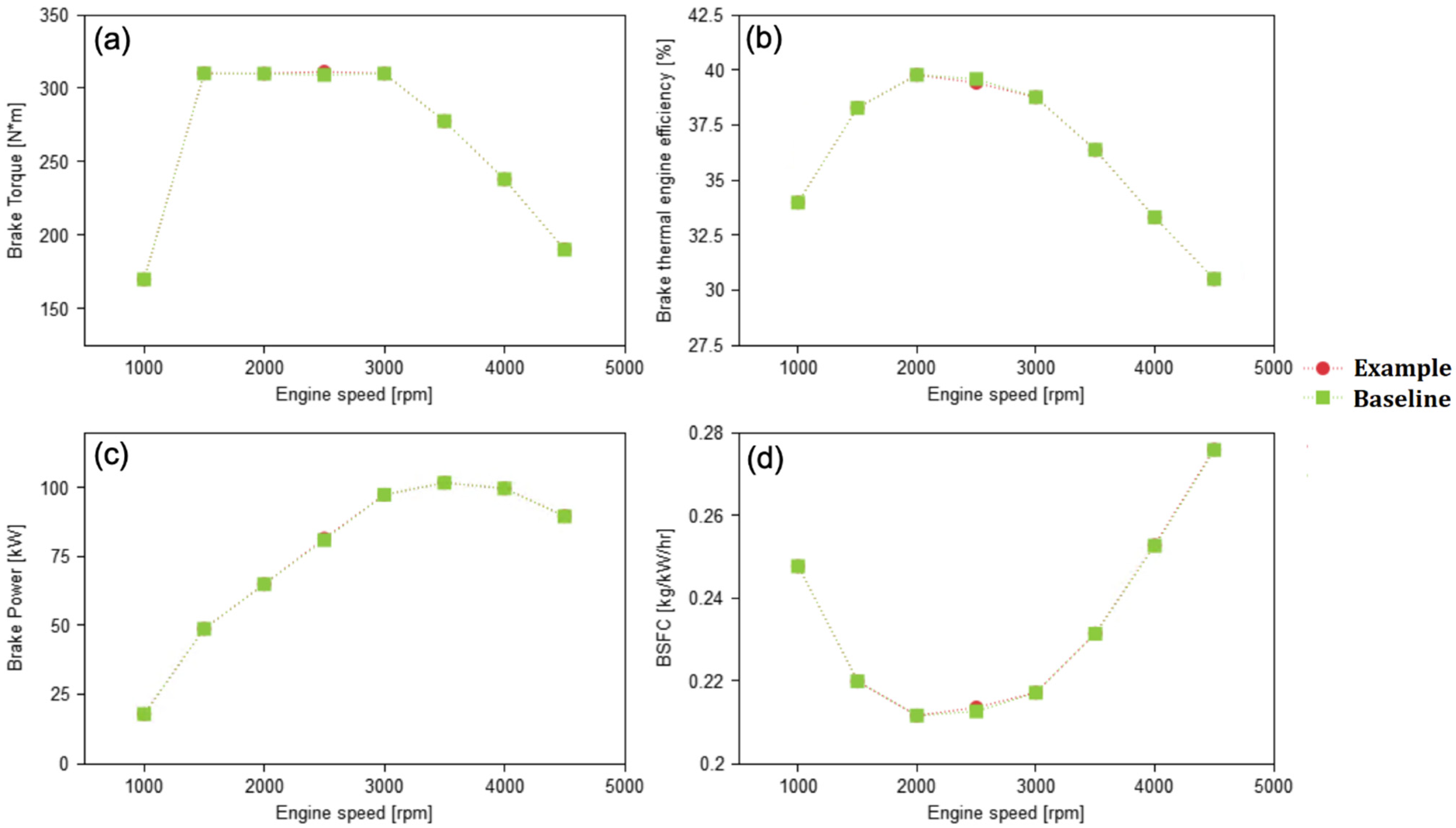 Energies 15 01783 g003