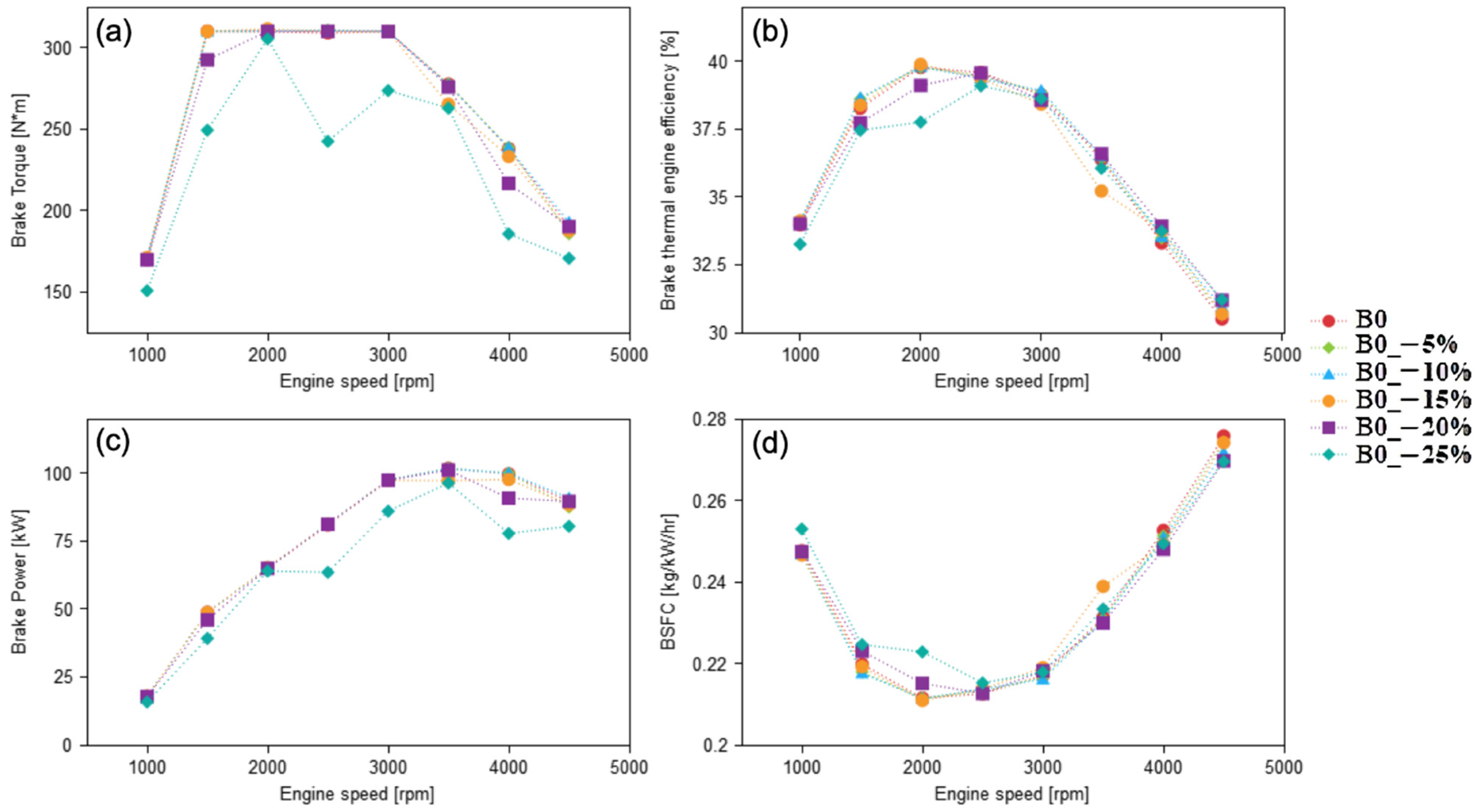 Energies 15 01783 g007