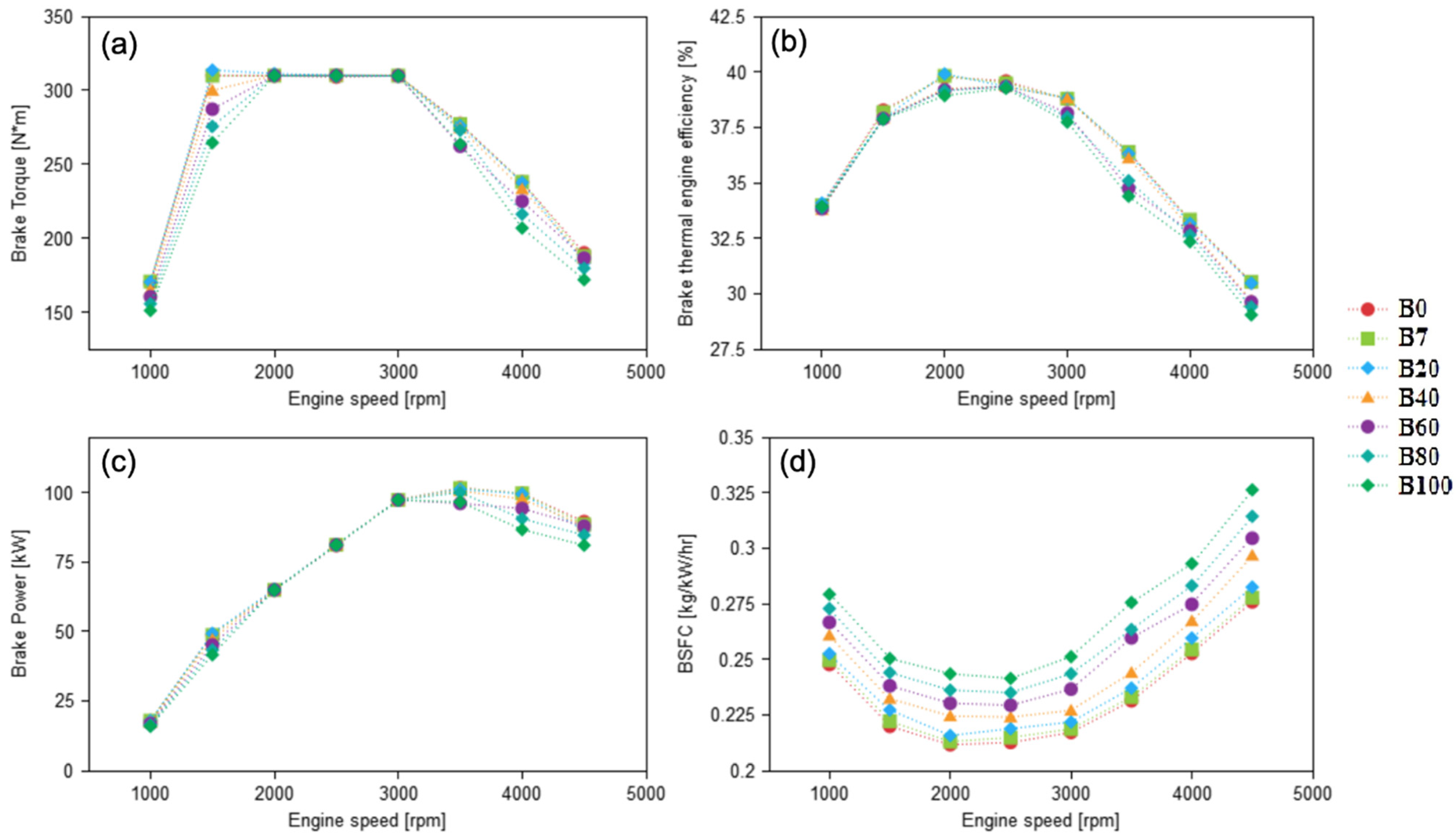 Energies 15 01783 g009