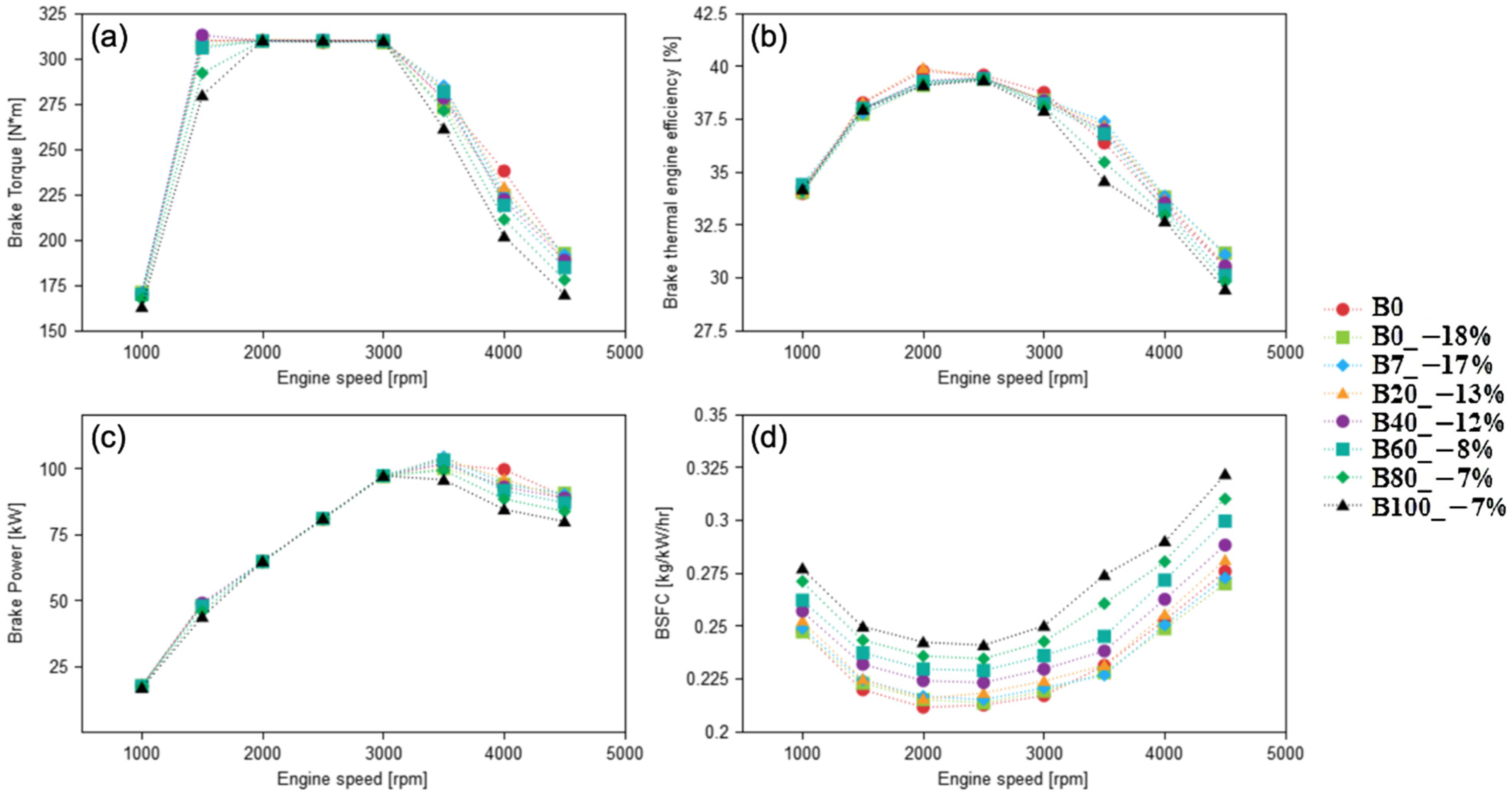 Energies 15 01783 g011
