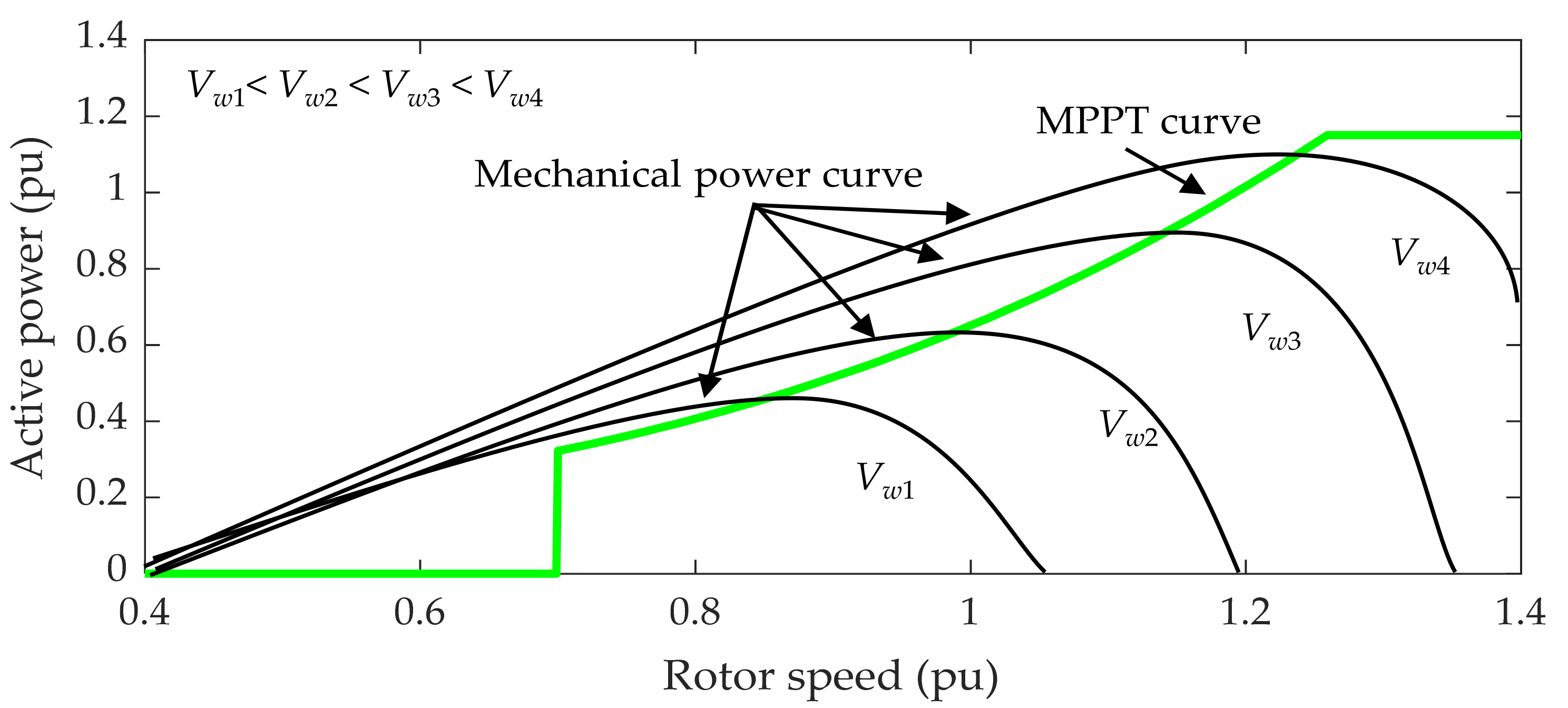 Energies 15 01784 g001