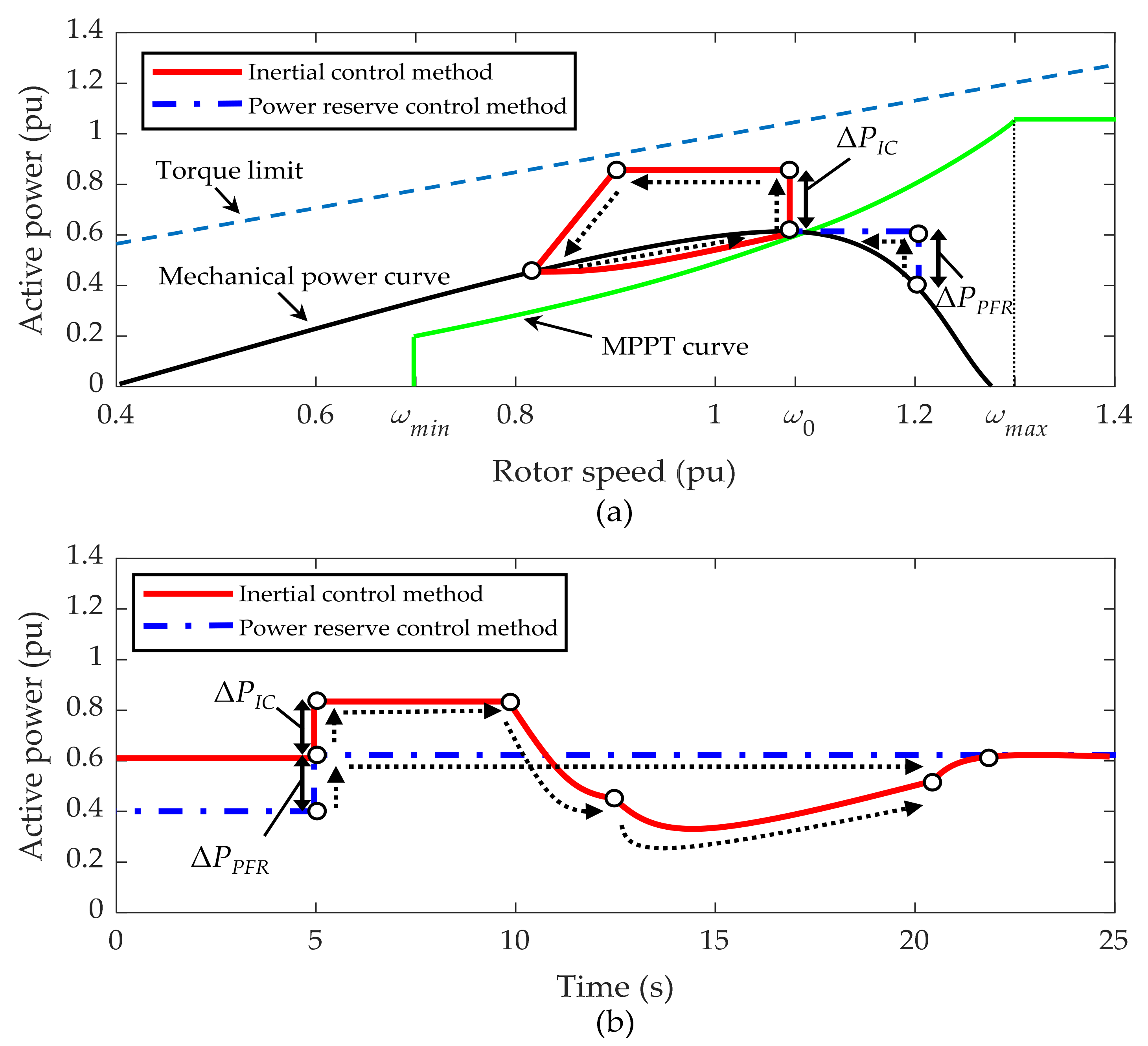 Energies 15 01784 g002