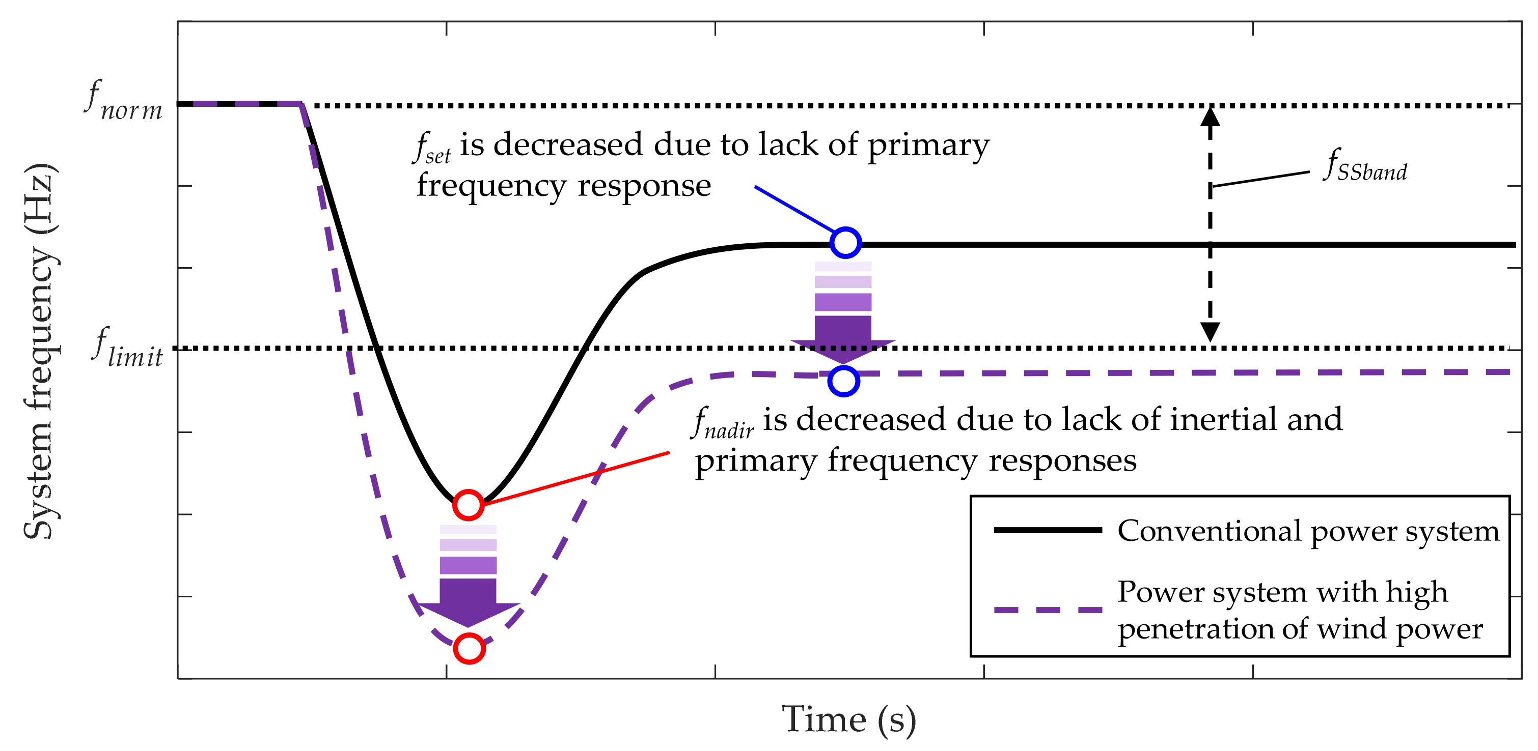 Energies 15 01784 g003