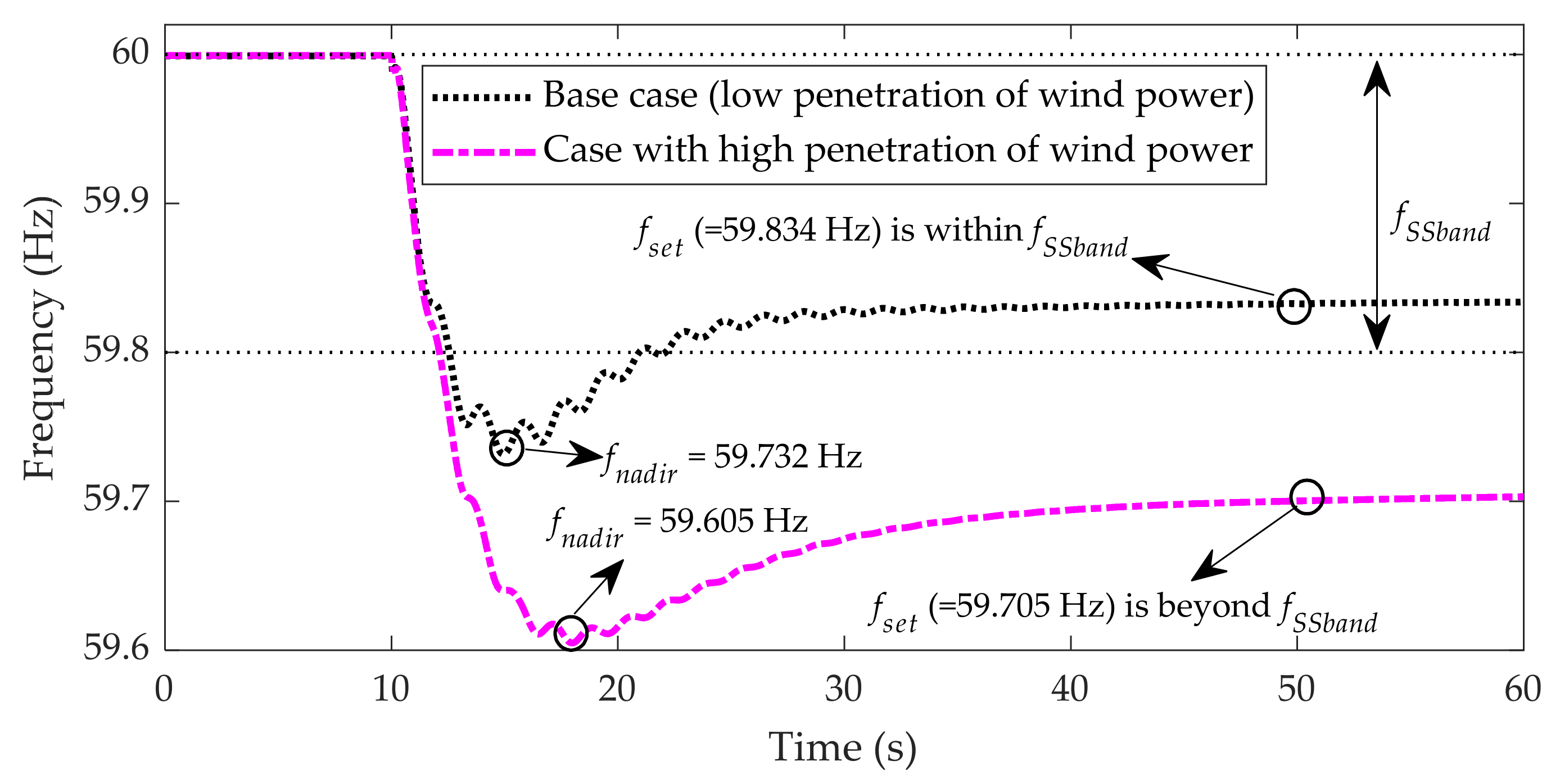 Energies 15 01784 g007