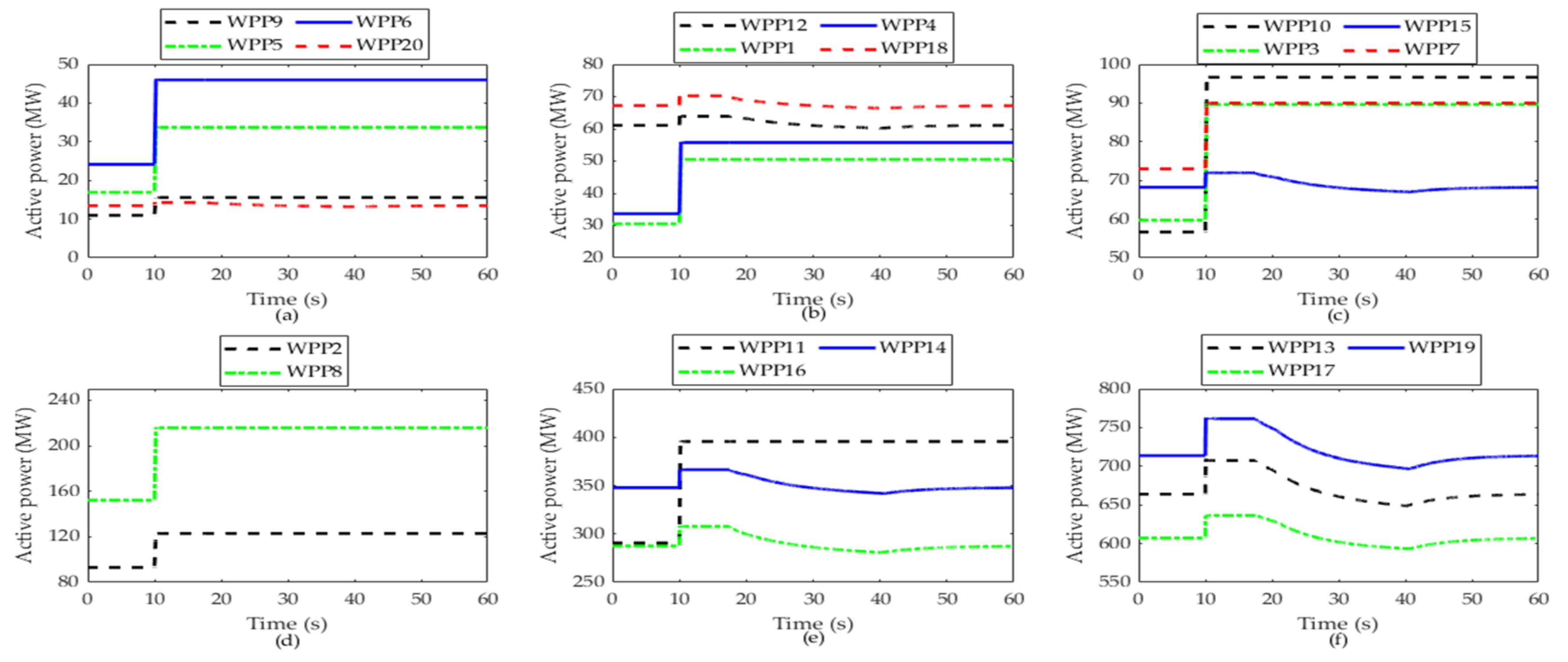 Energies 15 01784 g008
