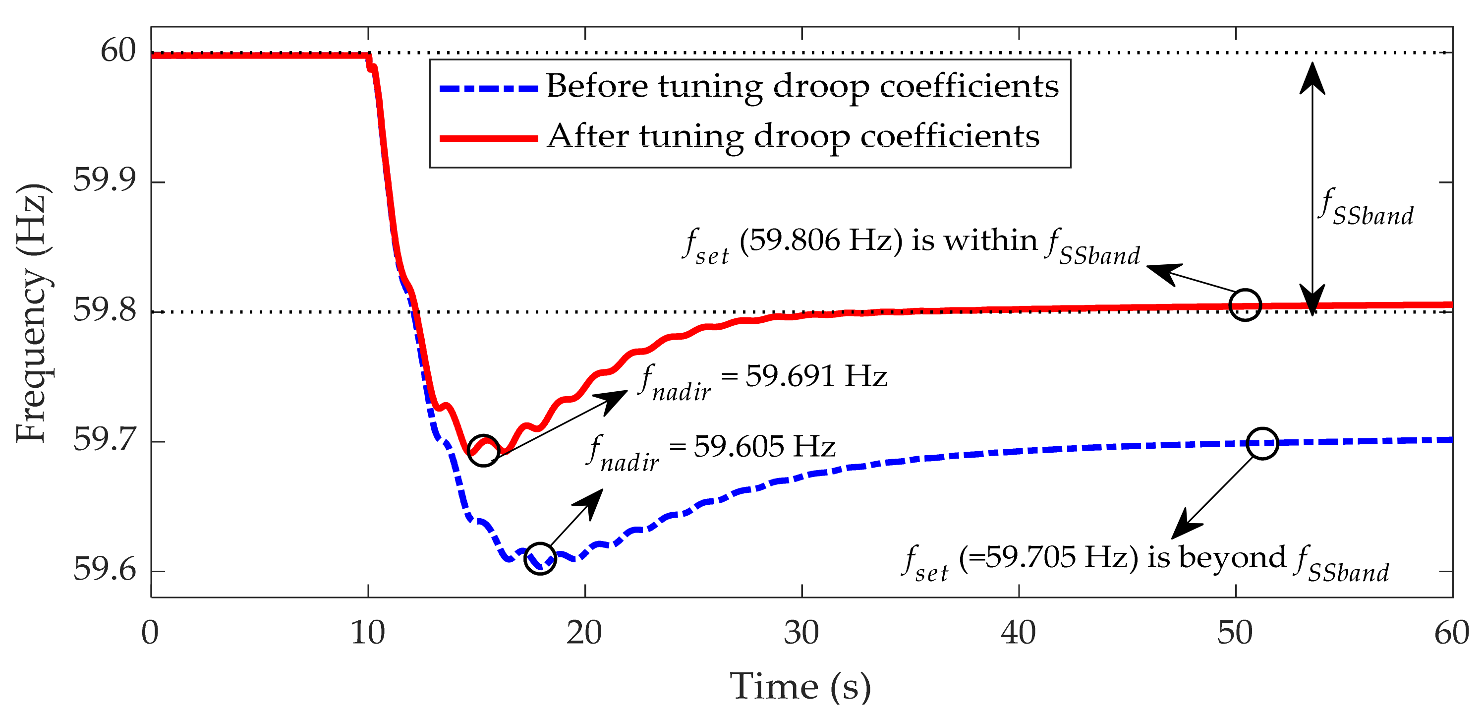 Energies 15 01784 g012