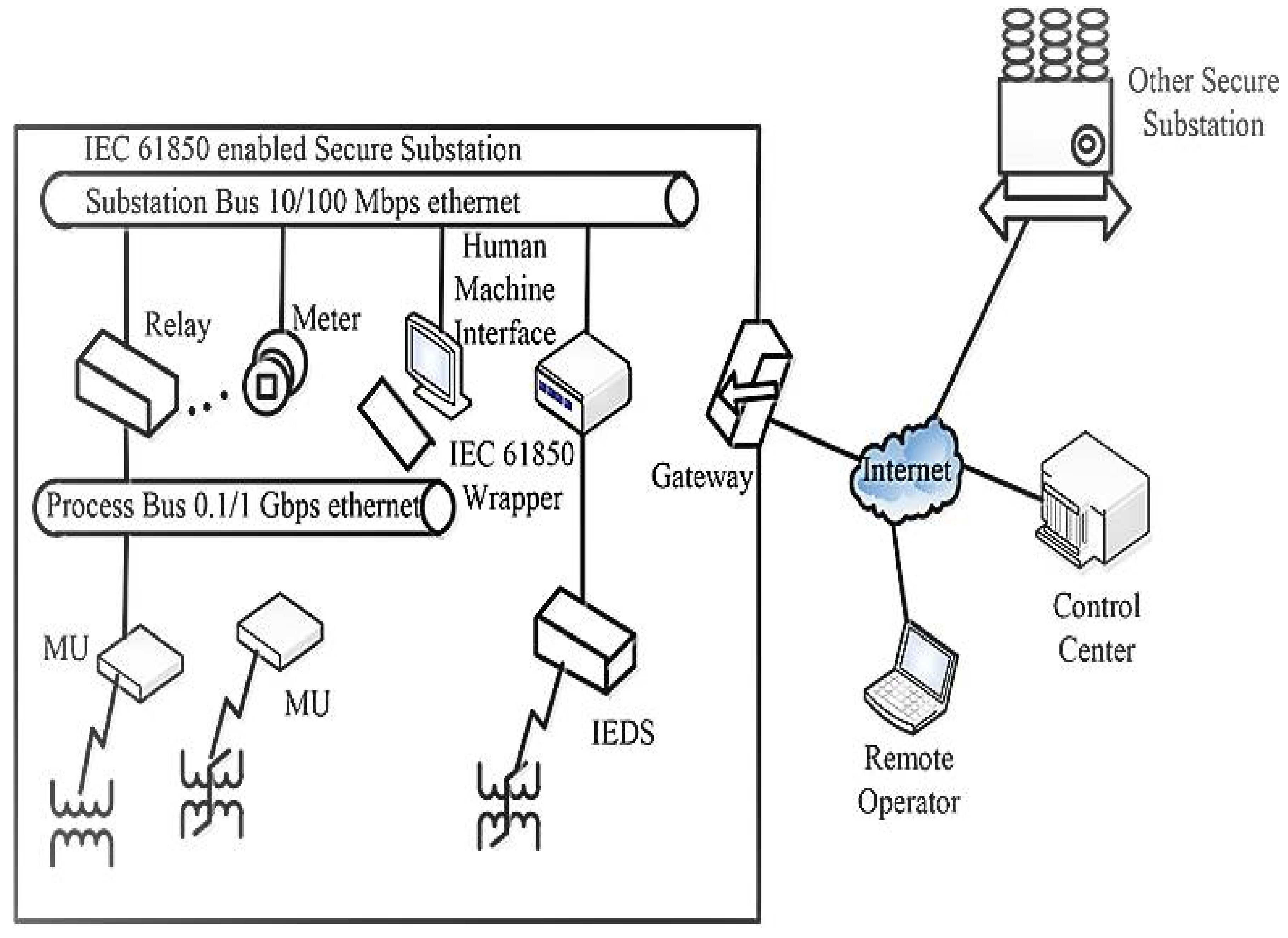 Energies 15 01785 g001 550