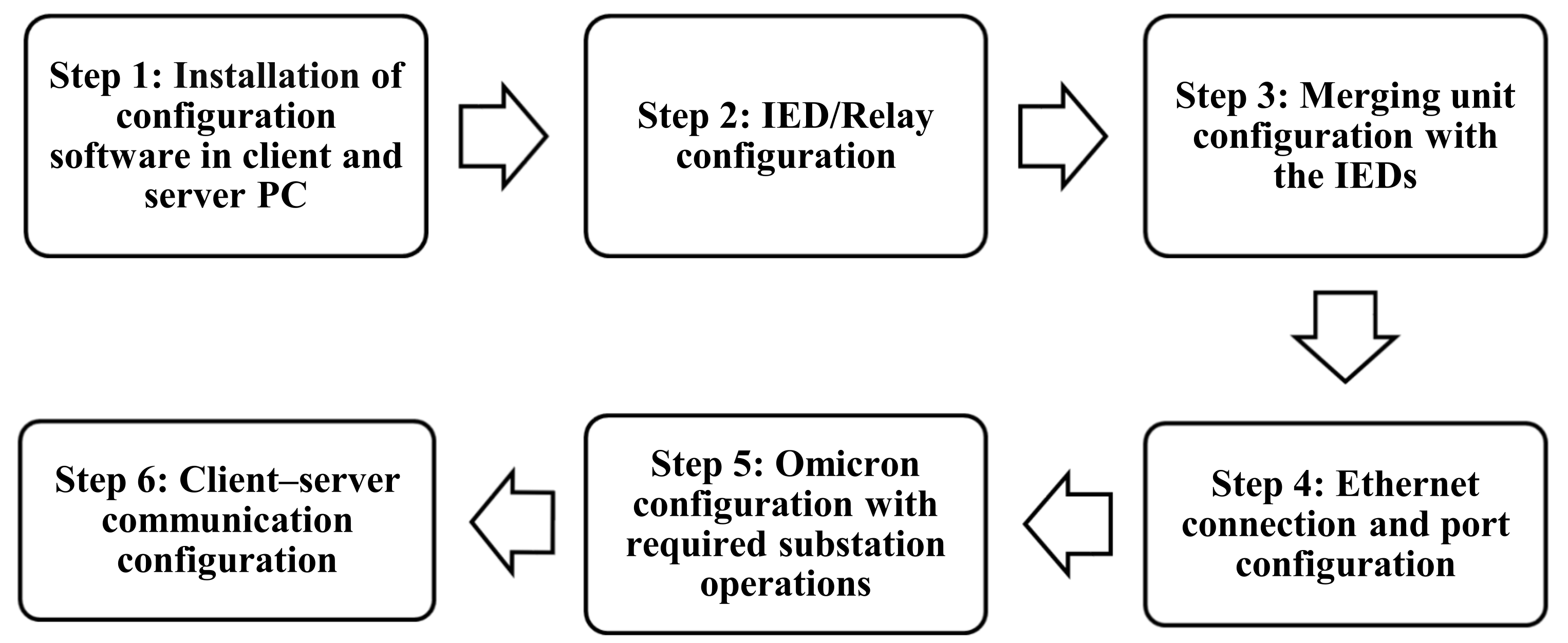 Energies 15 01785 g002 550