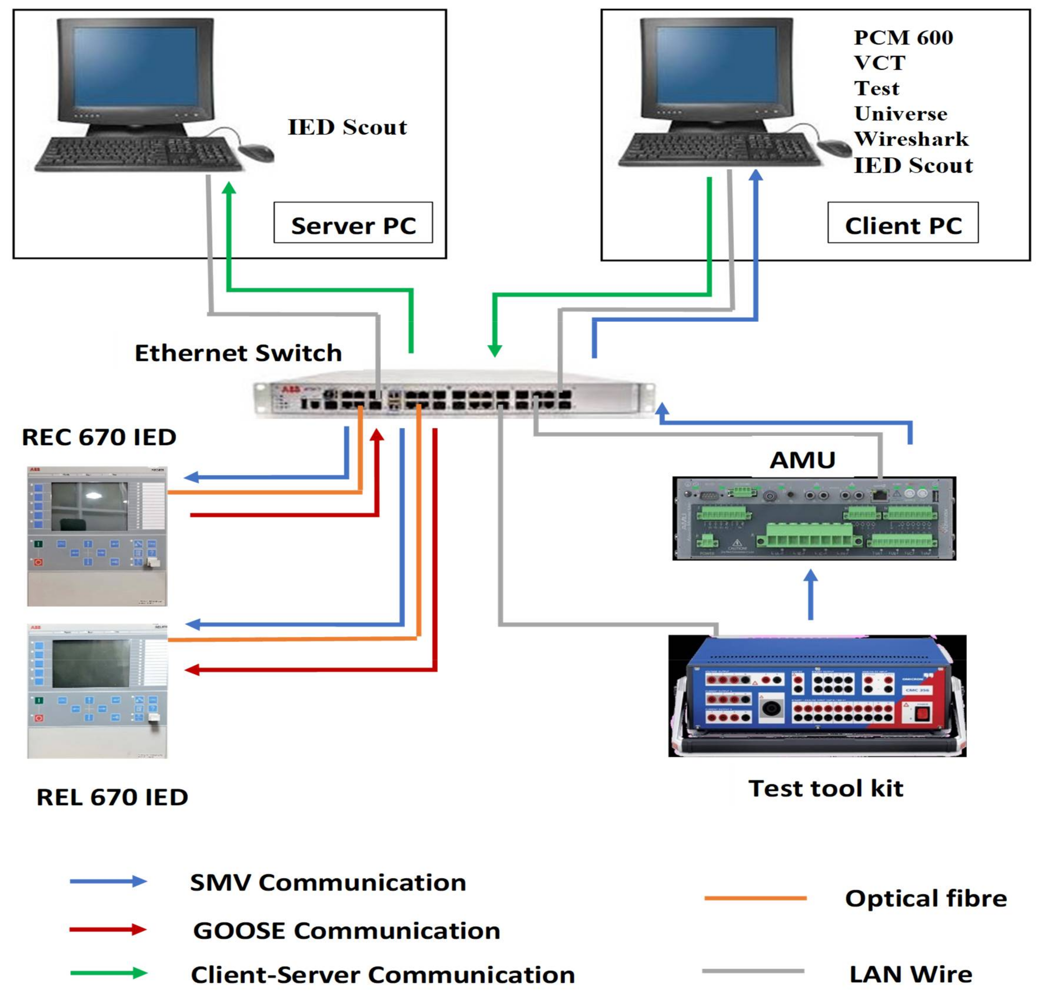 Energies 15 01785 g003 550