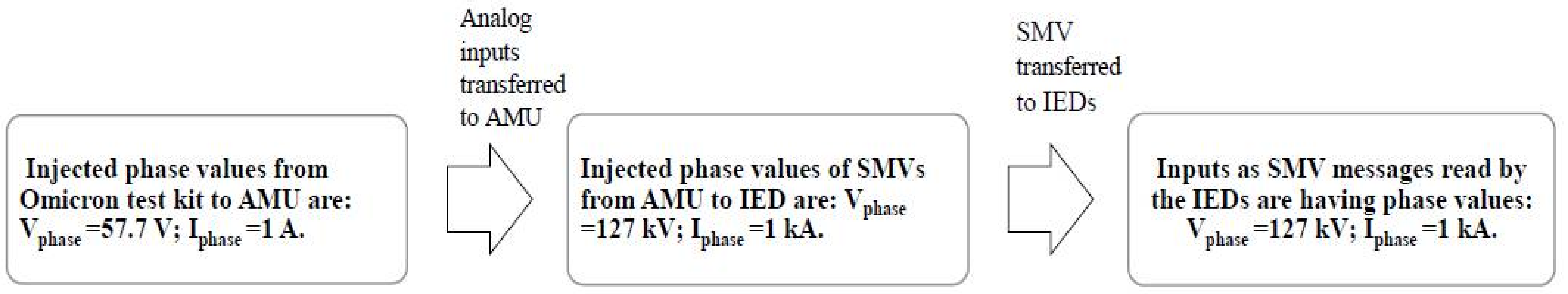 Energies 15 01785 g005 550