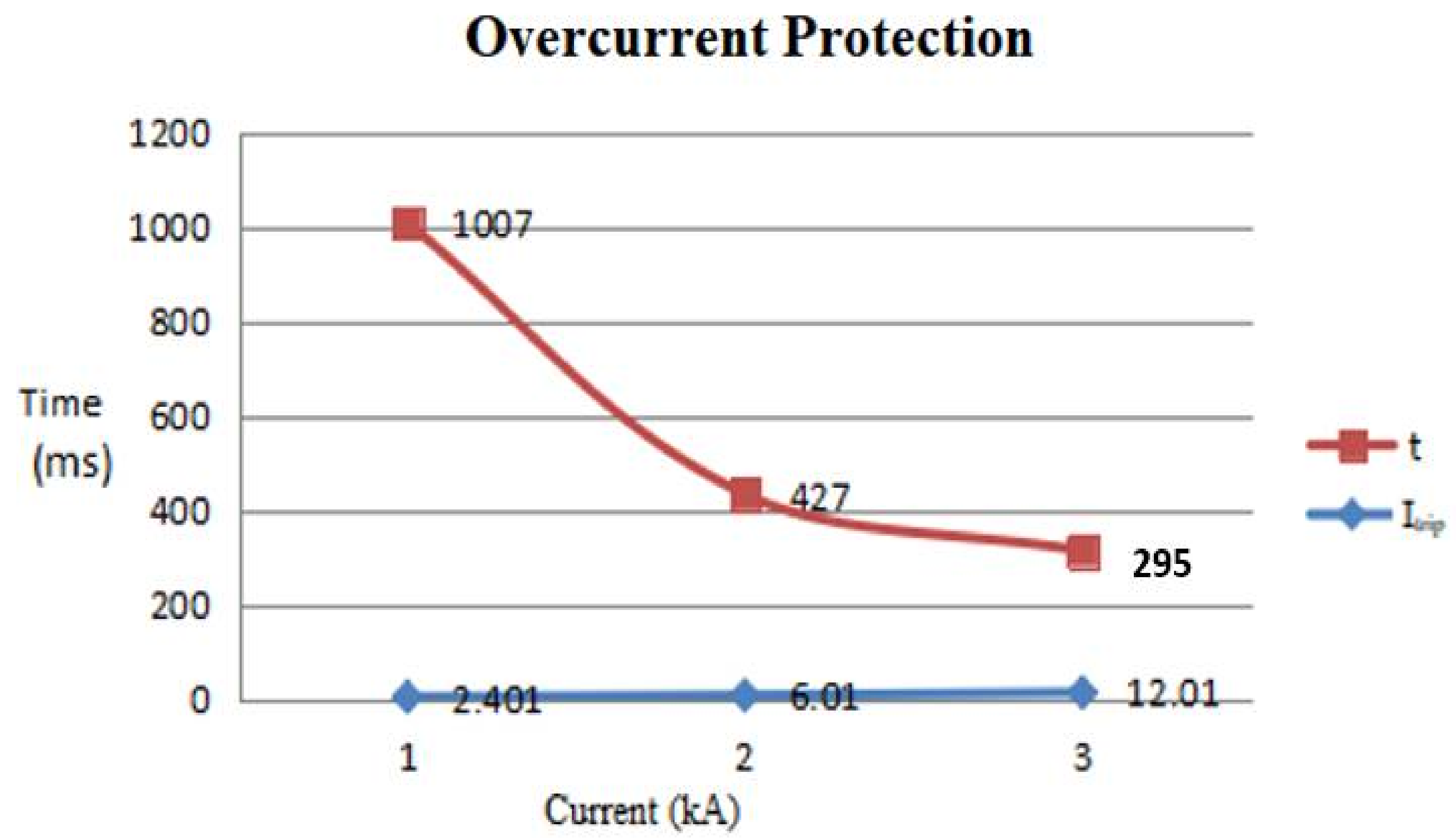 Energies 15 01785 g006 550