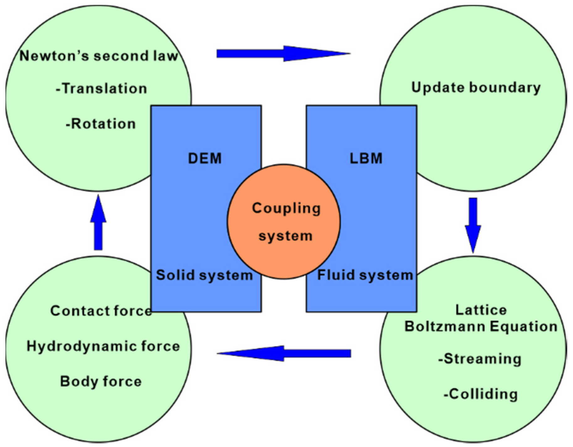 Energies 15 01788 g004