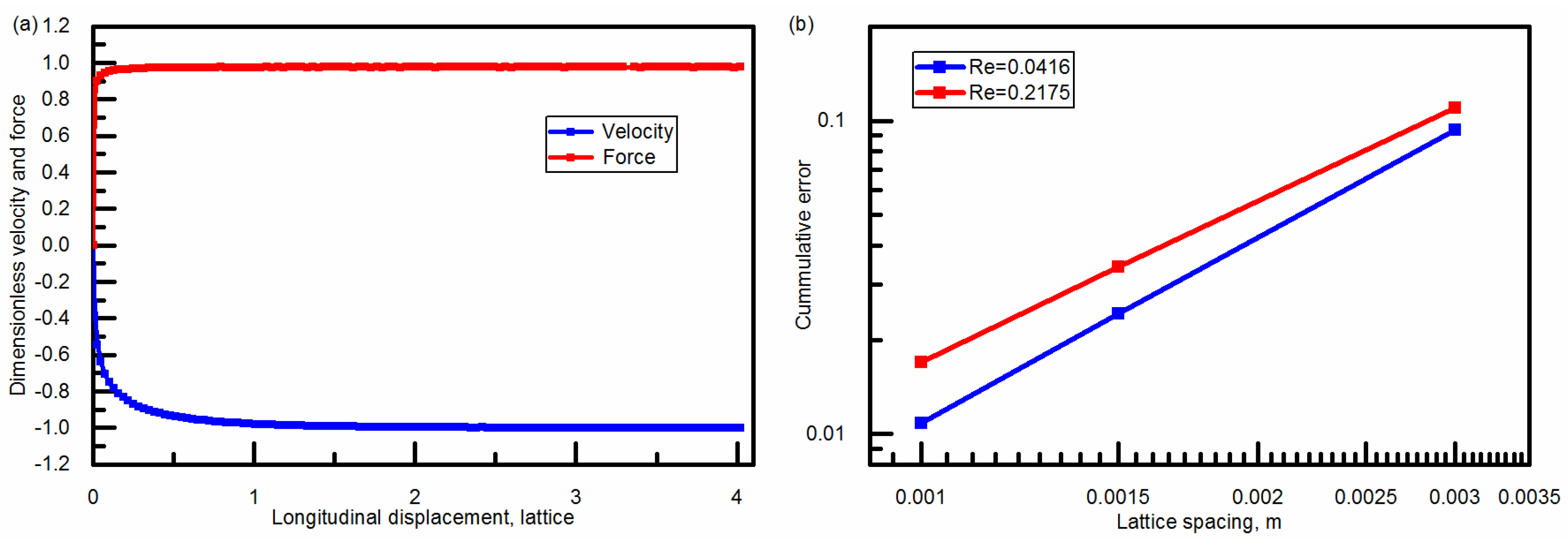 Energies 15 01788 g005