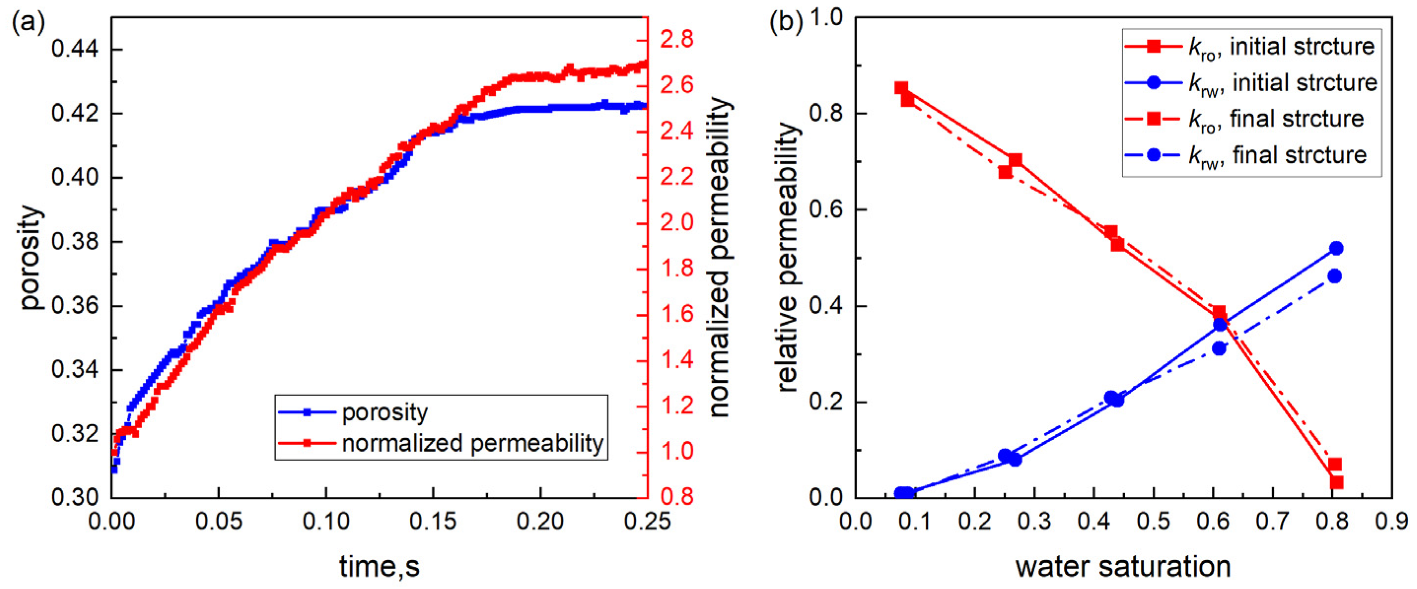 Energies 15 01788 g010