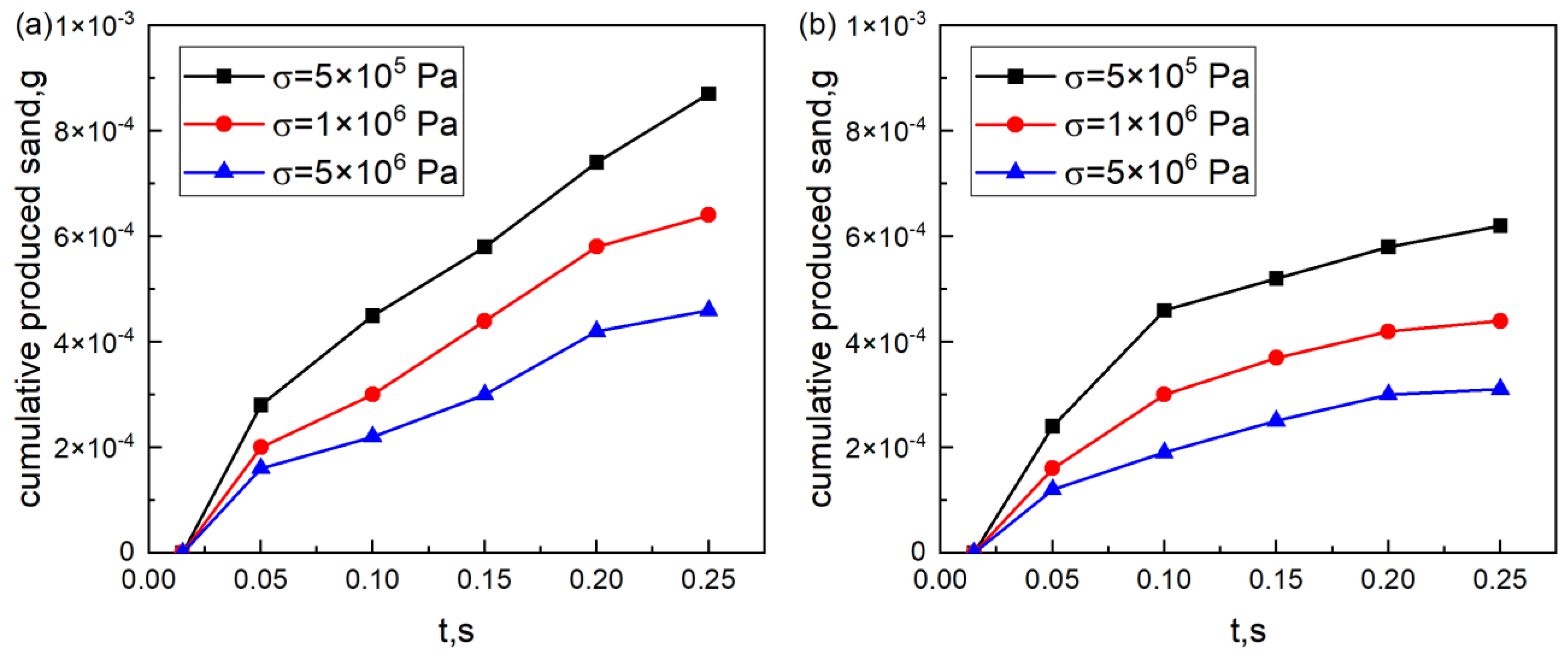 Energies 15 01788 g012