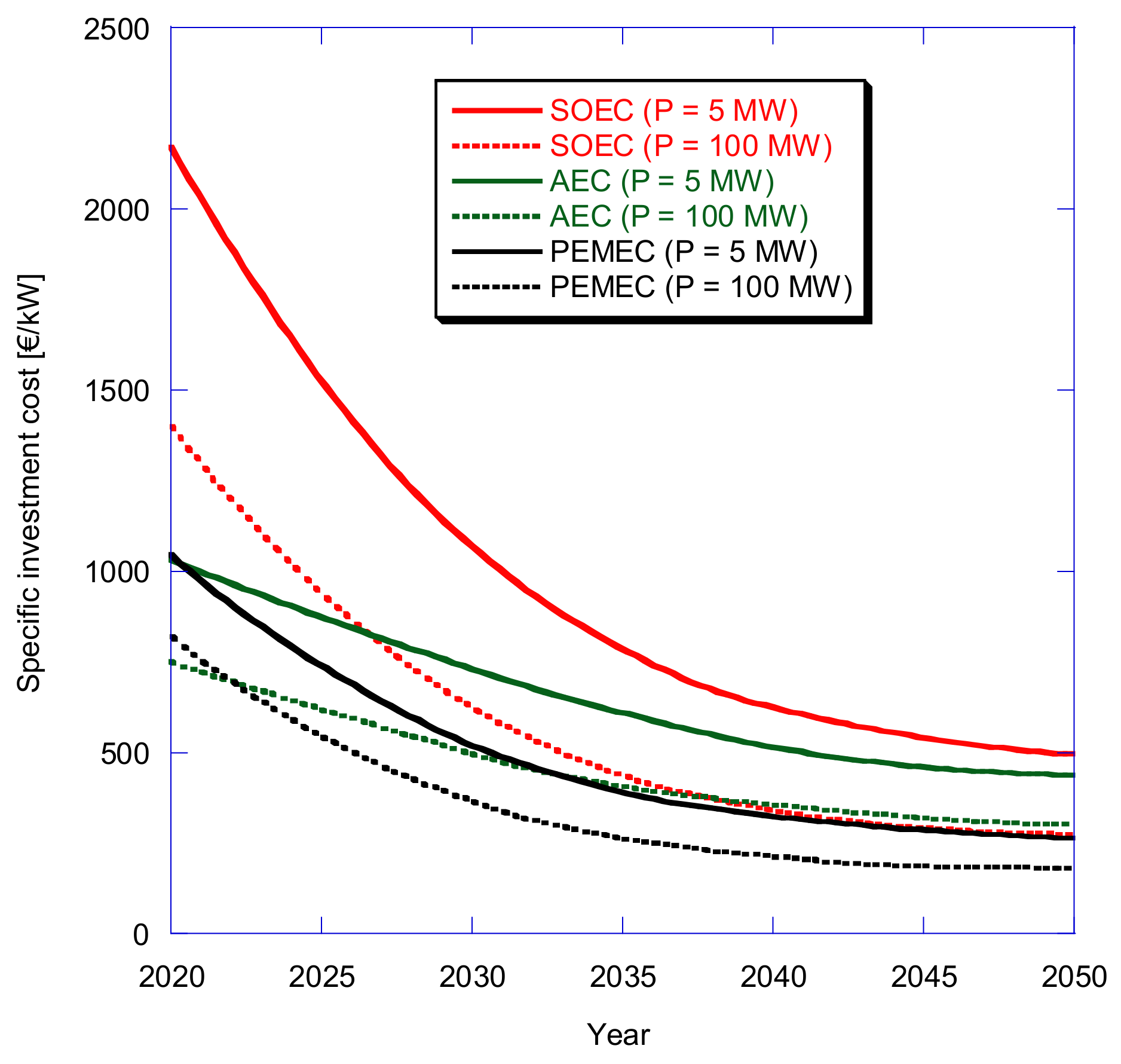 Energies 15 01791 g006 550