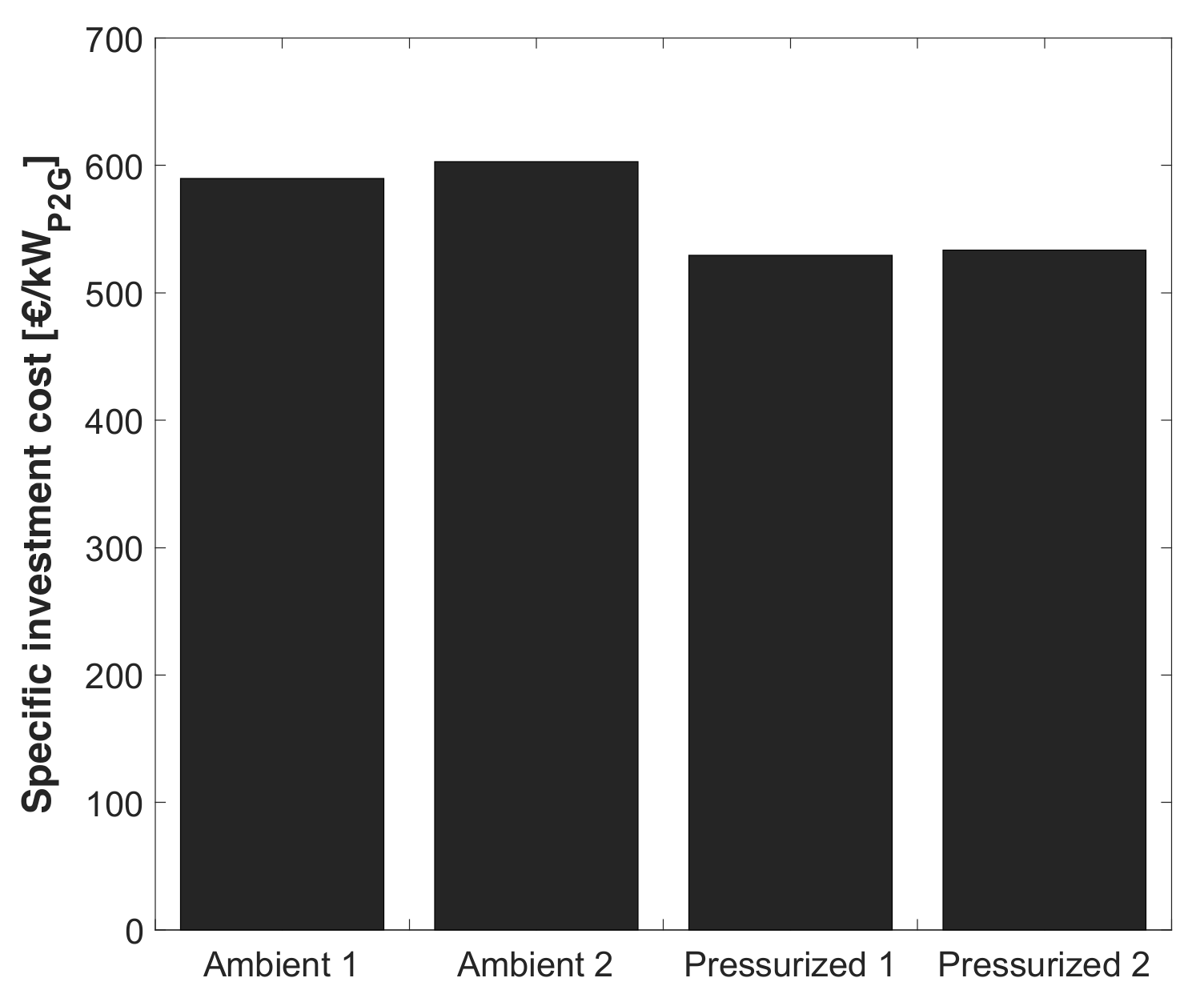 Energies 15 01791 g008 550