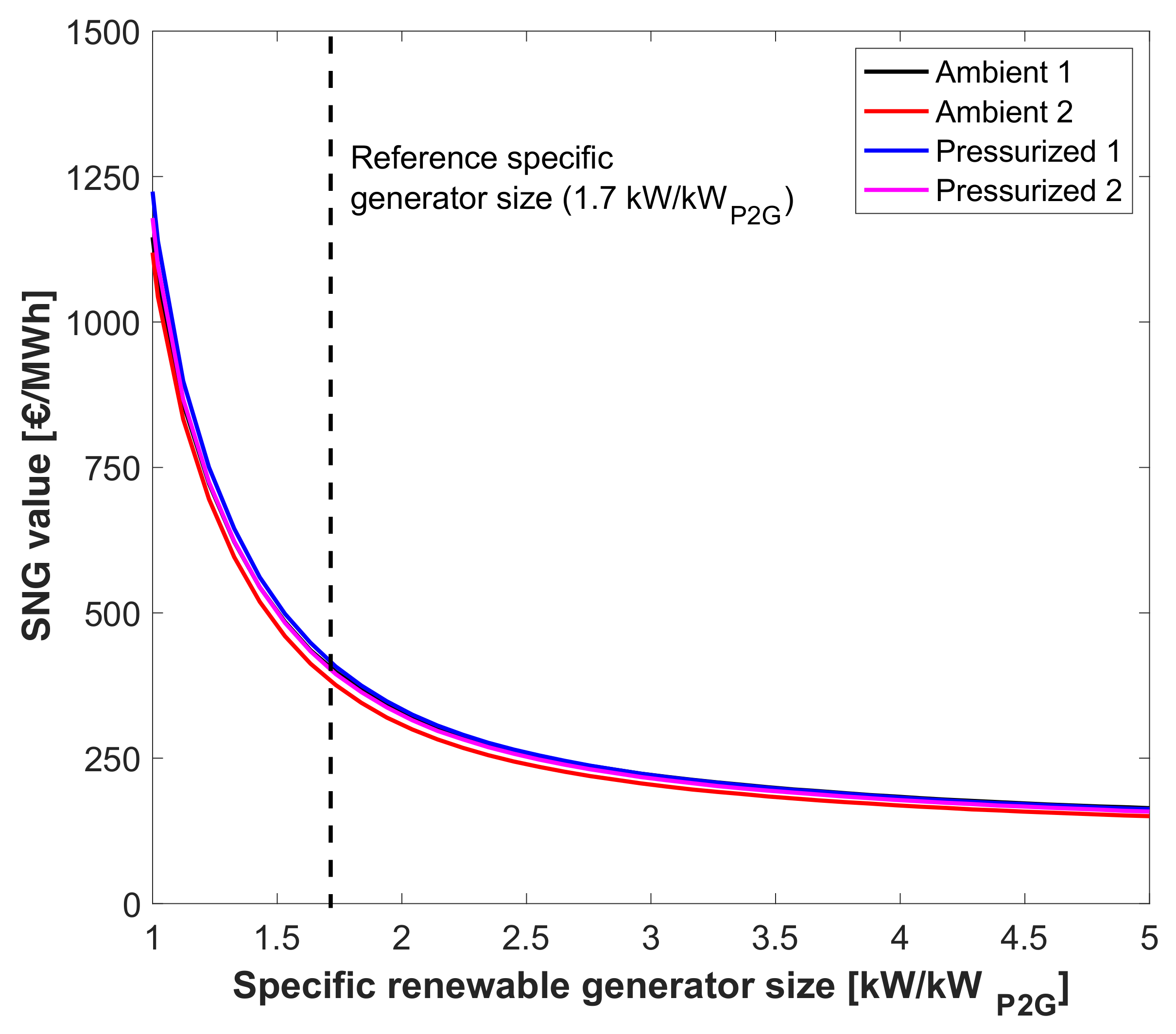Energies 15 01791 g010 550