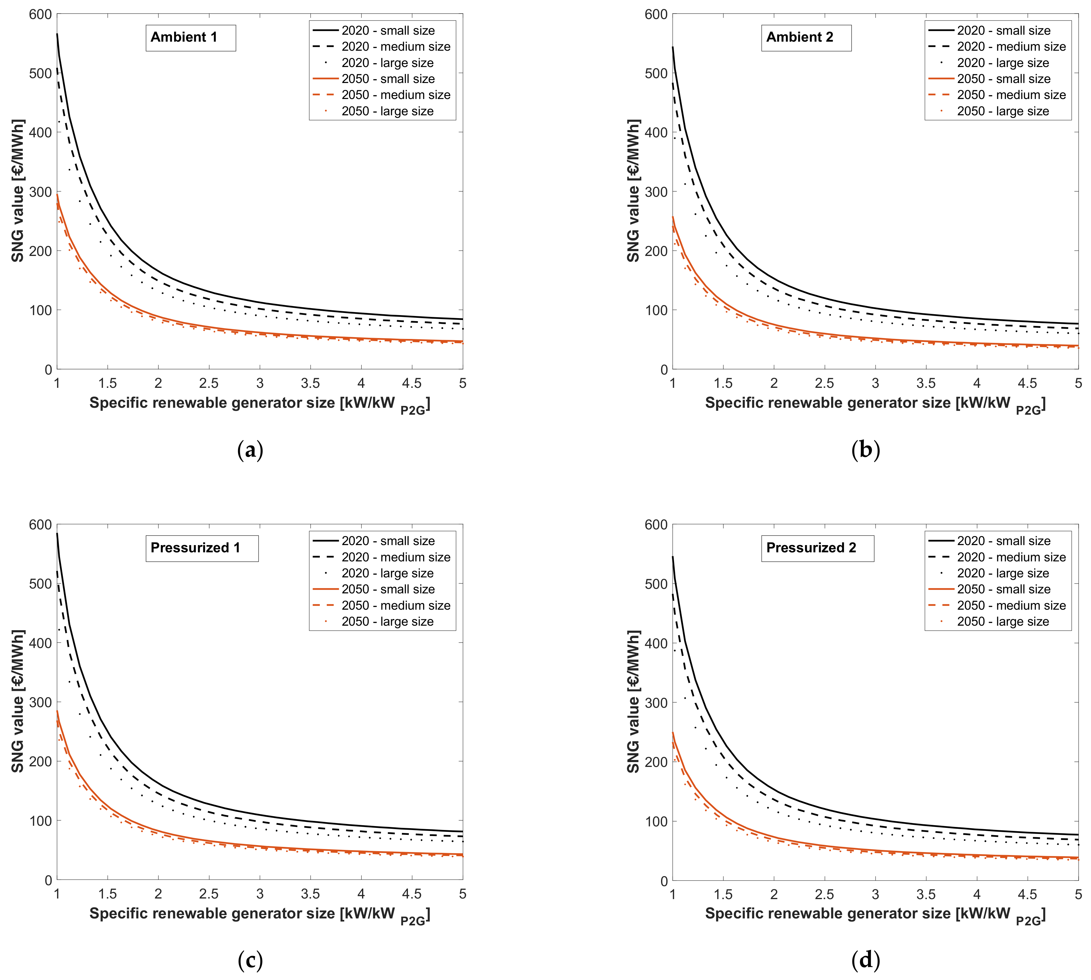 Energies 15 01791 g014 550