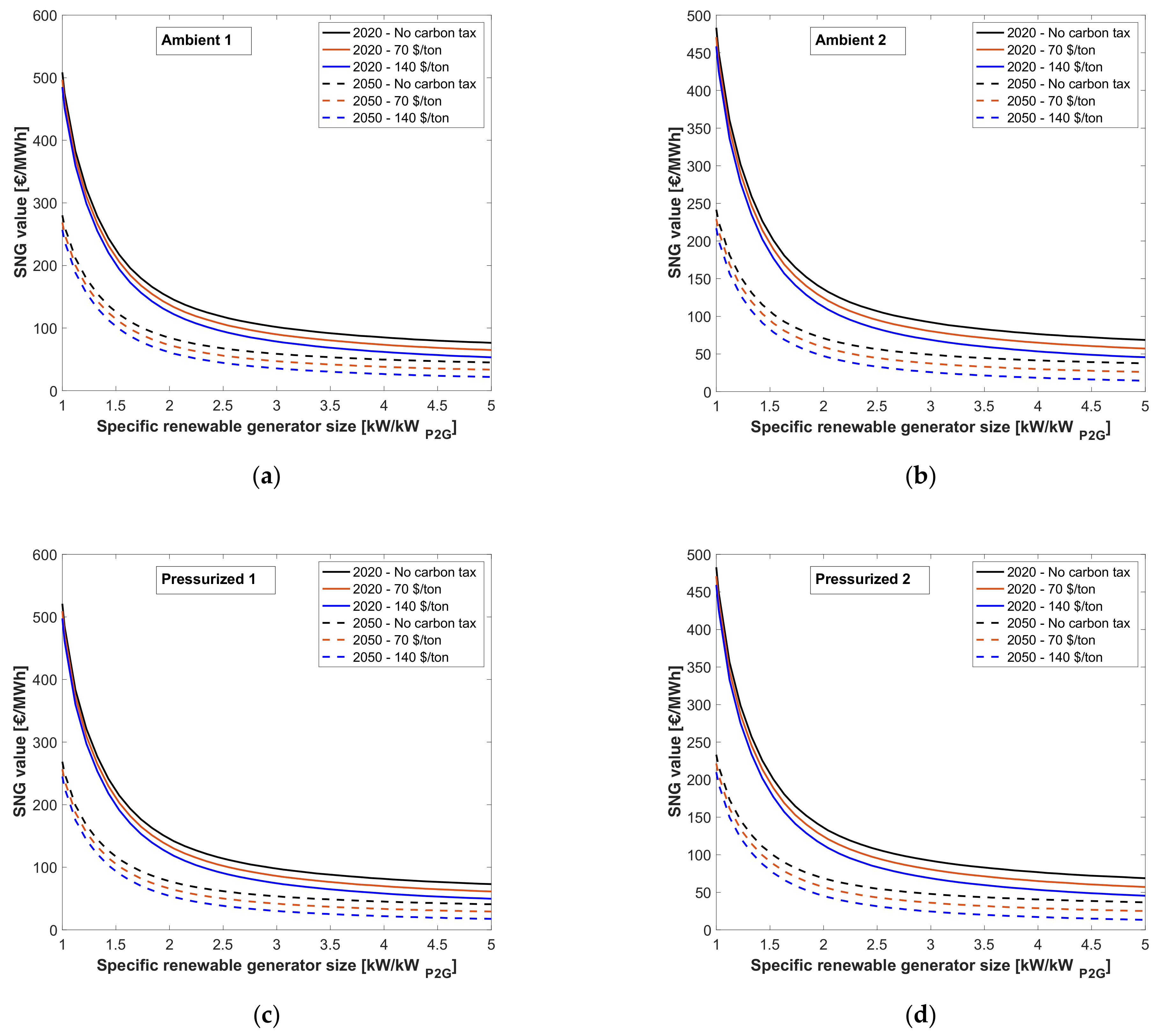 Energies 15 01791 g015 550