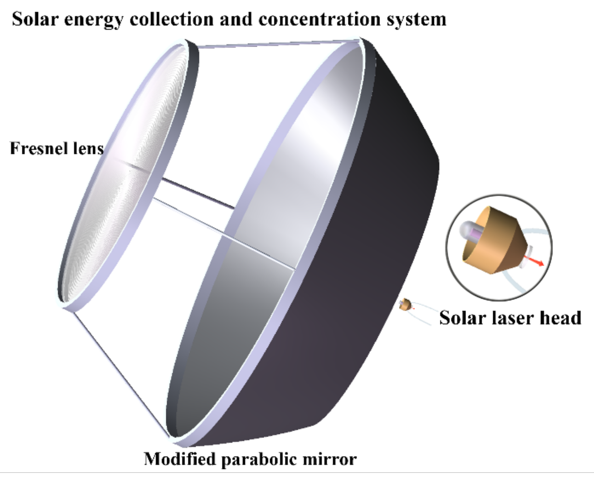 Energies 15 01792 g001 550