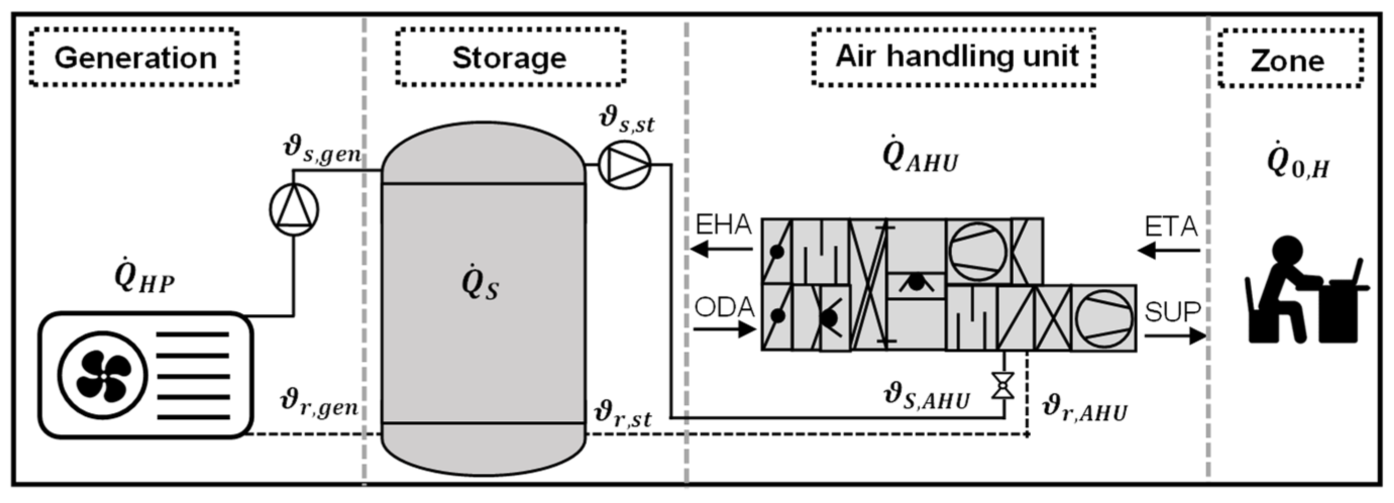 Energies 15 01793 g002