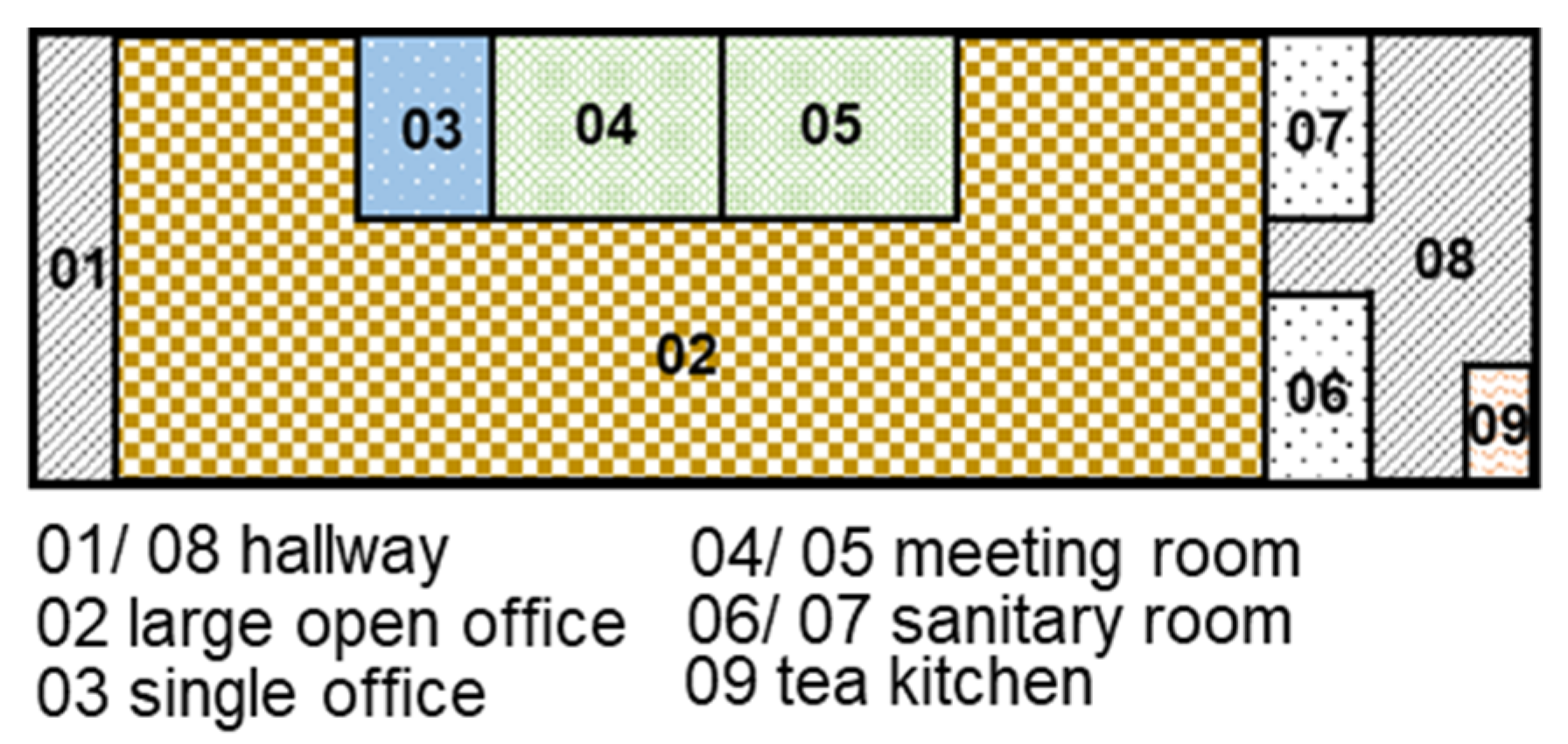 Energies 15 01793 g003