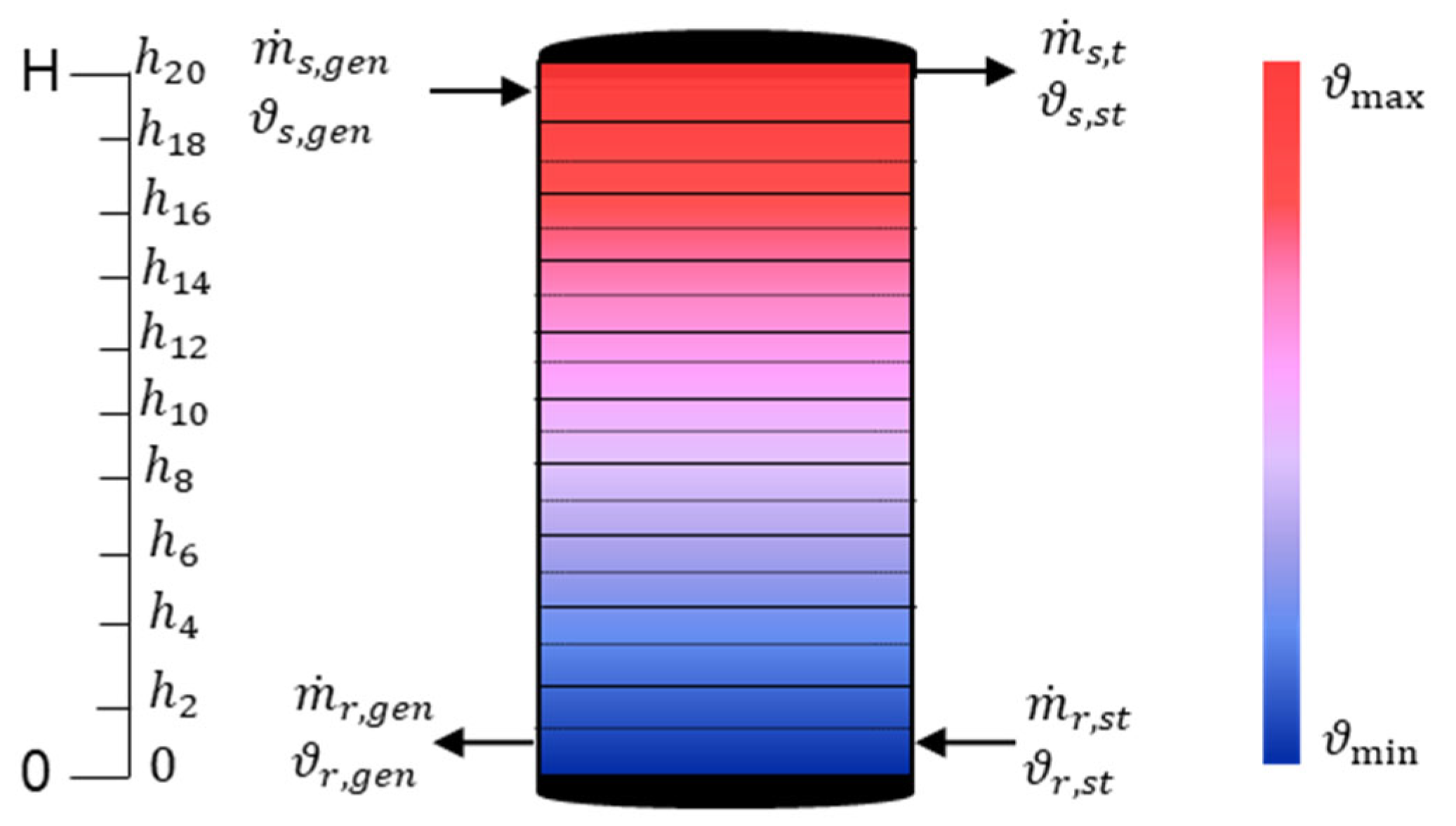 Energies 15 01793 g005