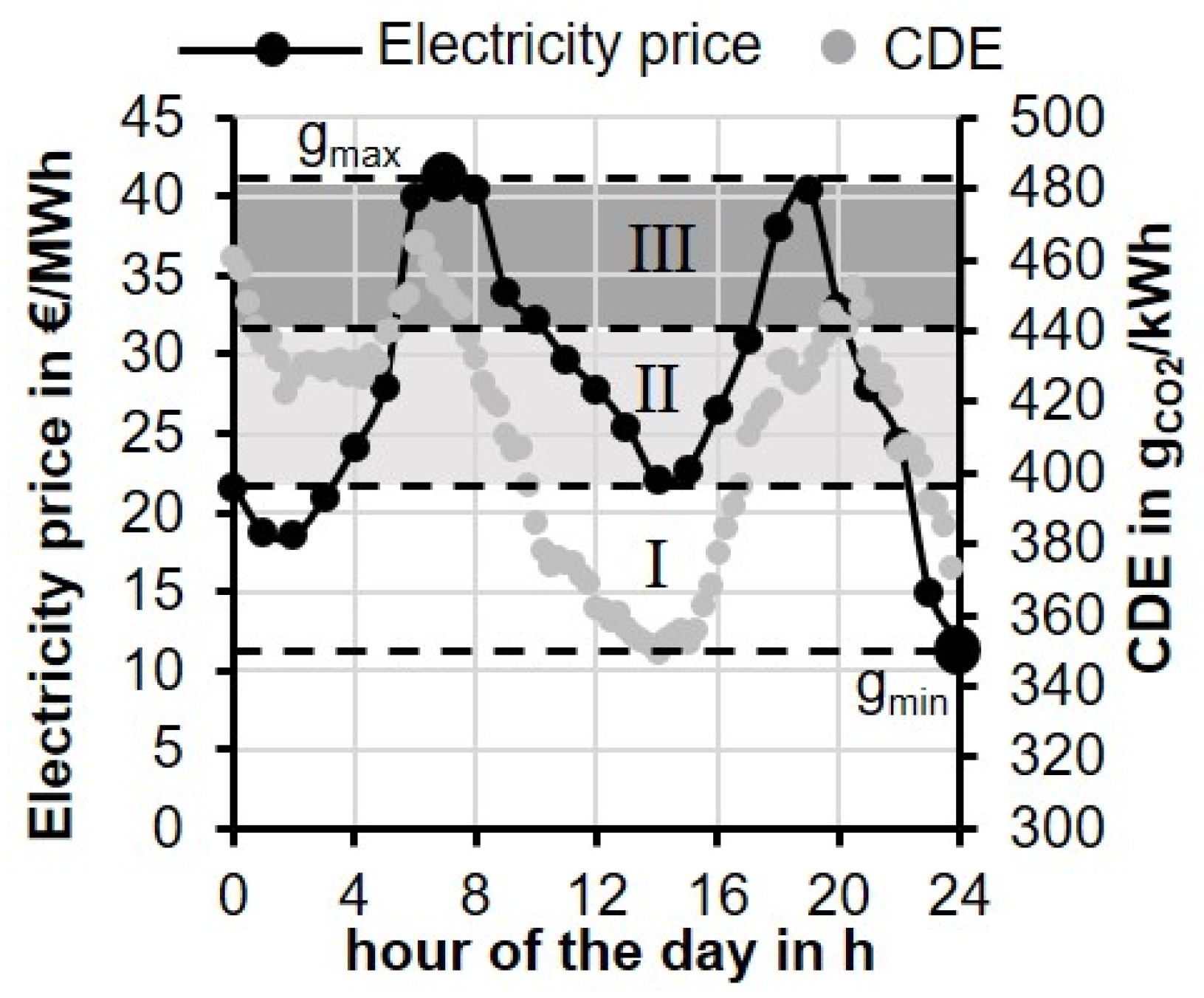 Energies 15 01793 g006