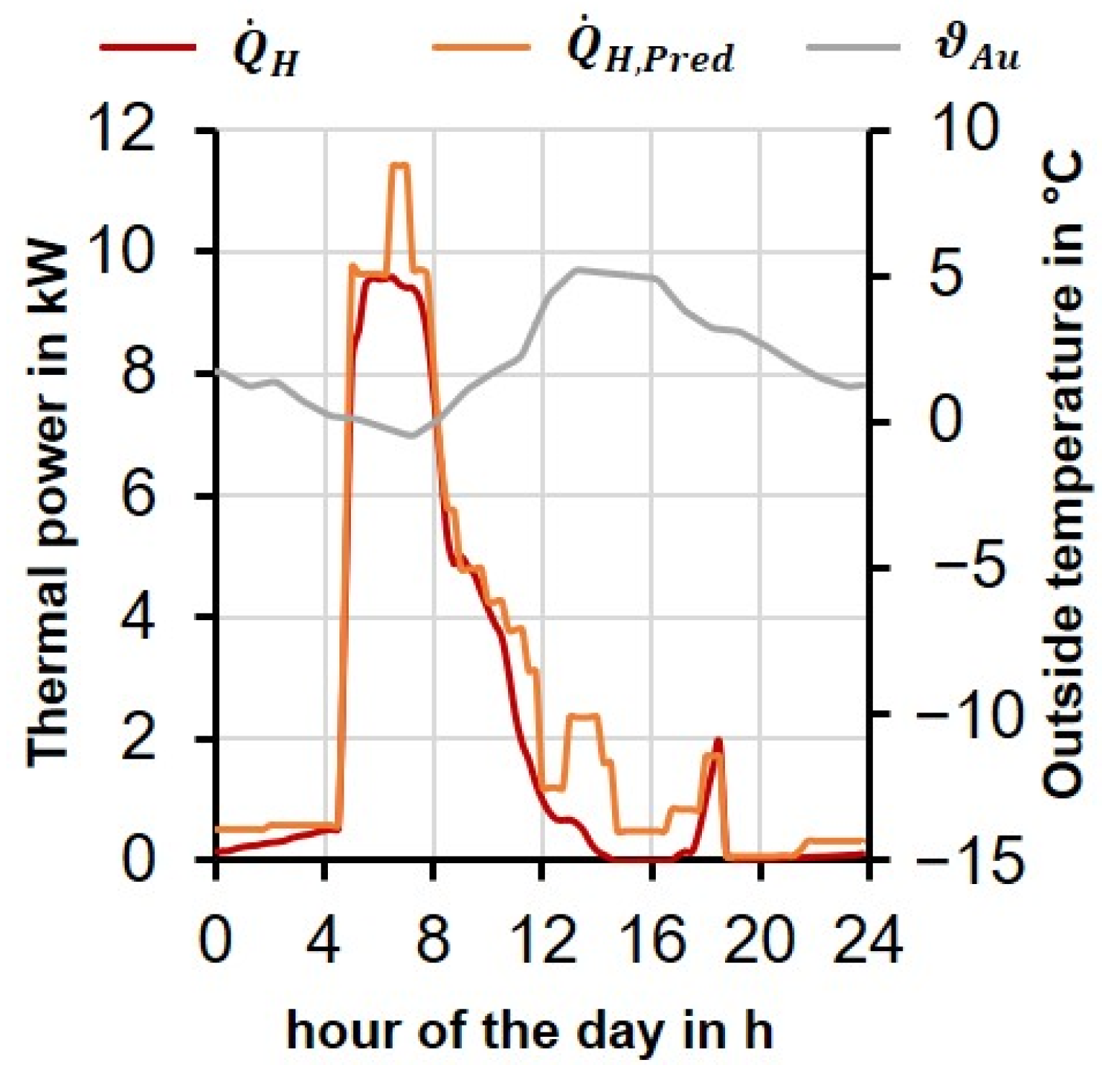 Energies 15 01793 g007
