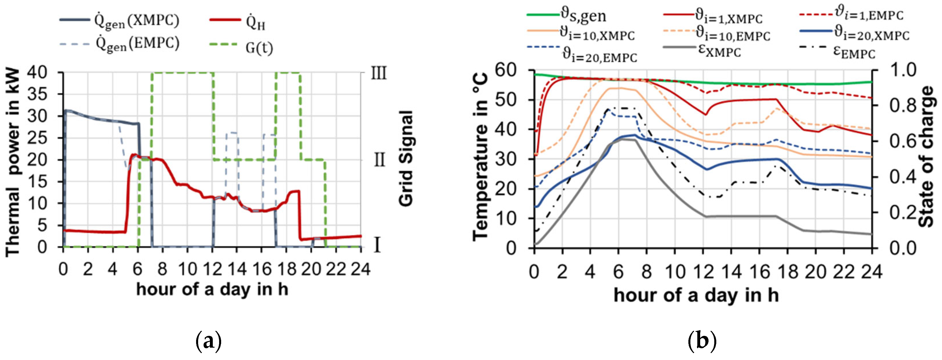 Energies 15 01793 g008