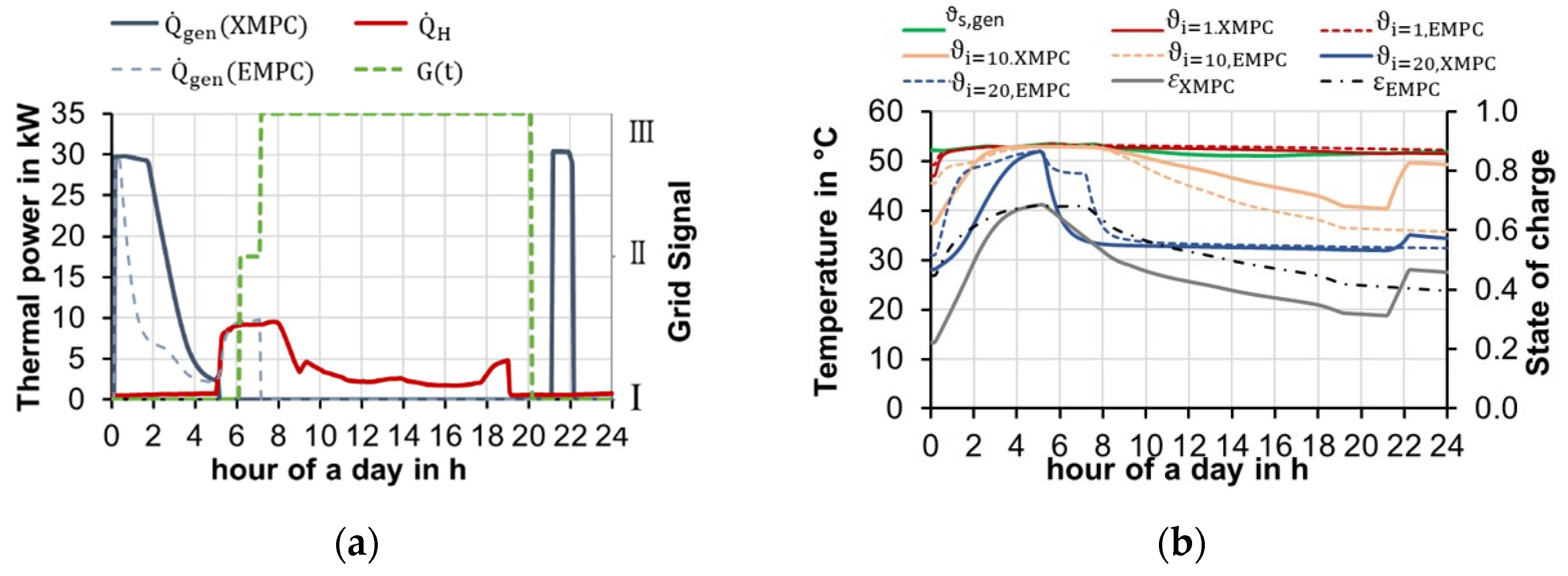 Energies 15 01793 g009