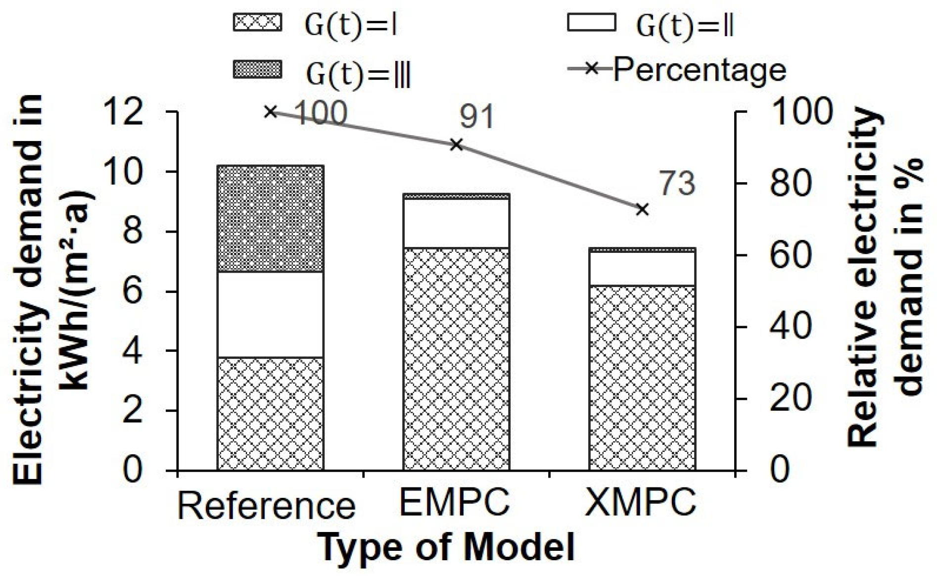 Energies 15 01793 g011
