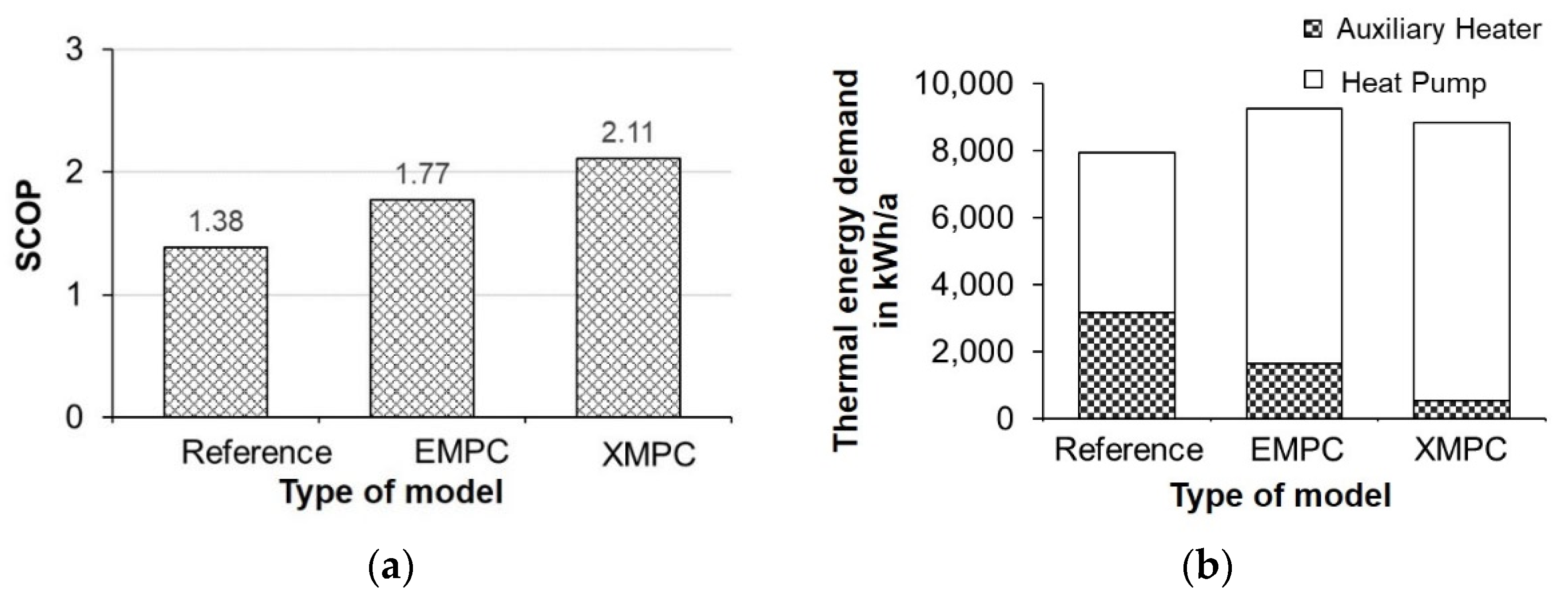 Energies 15 01793 g012