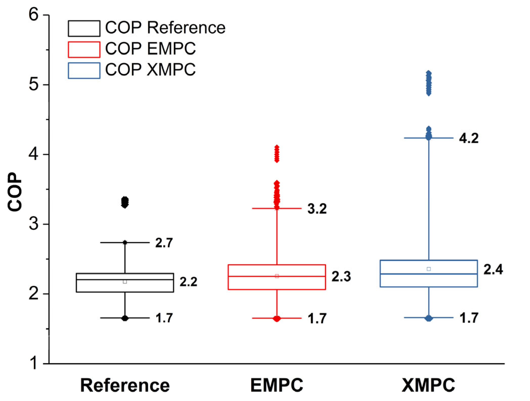 Energies 15 01793 g0a1