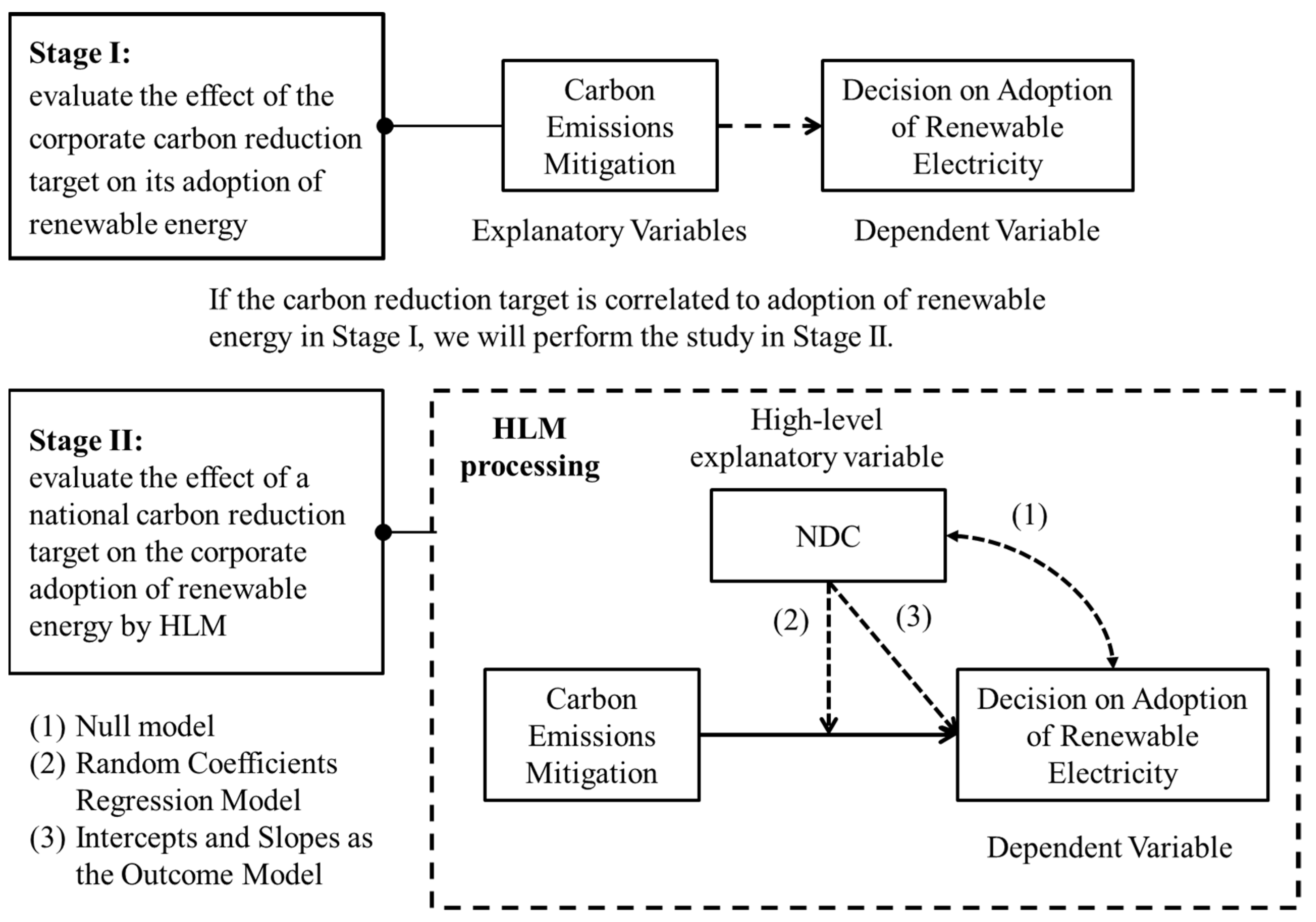 Energies 15 01794 g001