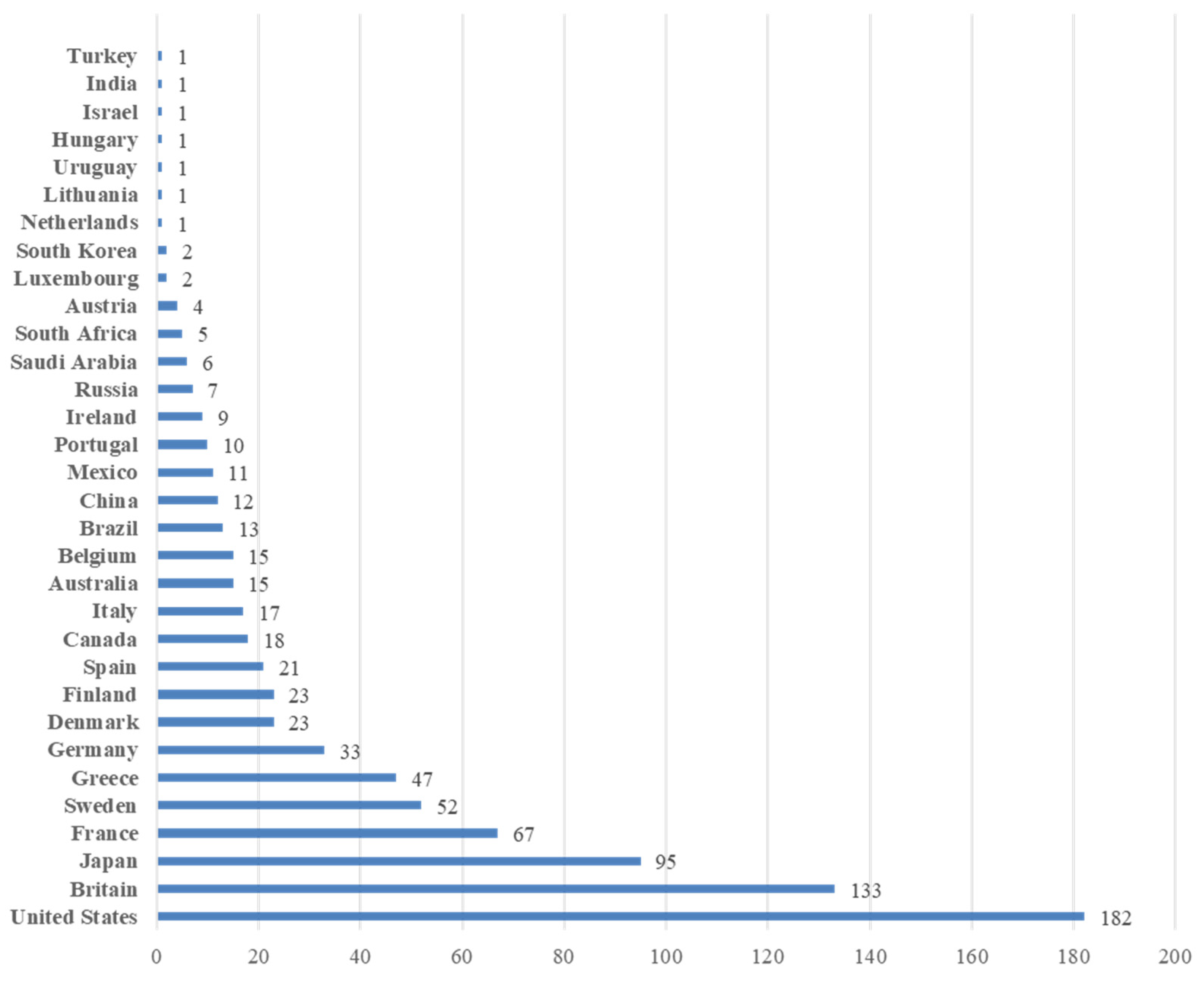 Energies 15 01794 g002
