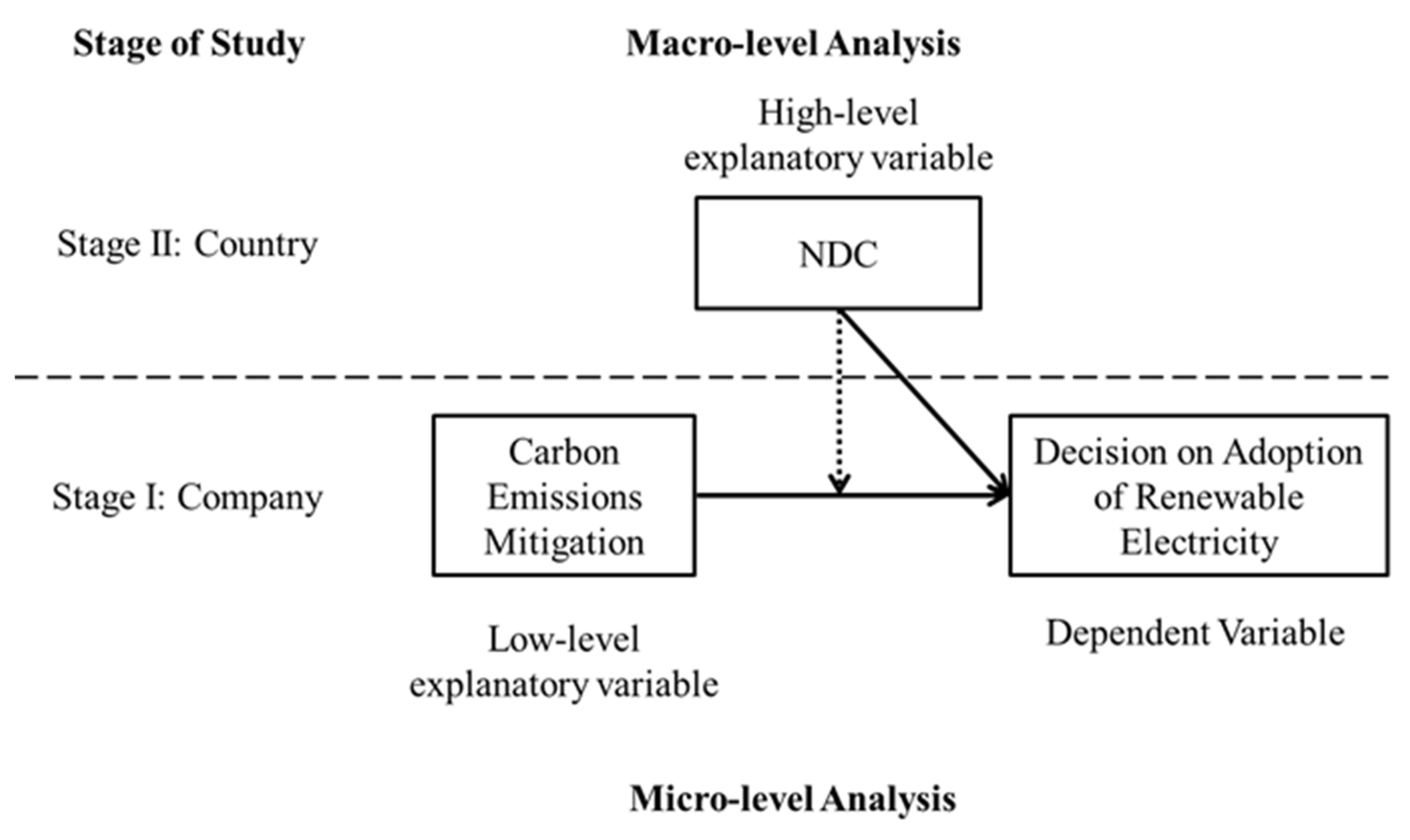 Energies 15 01794 g003
