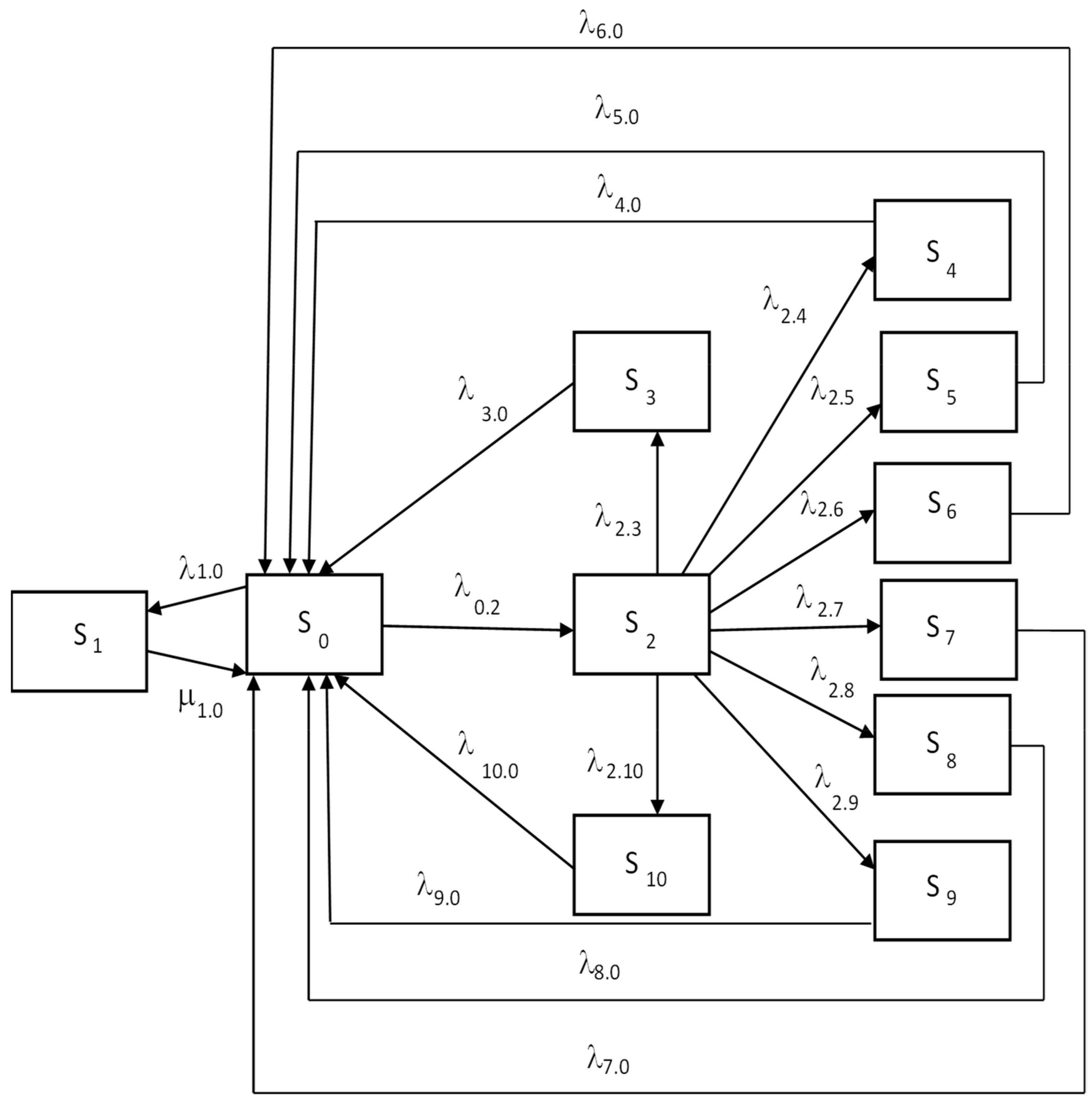 Energies 15 01795 g001 550