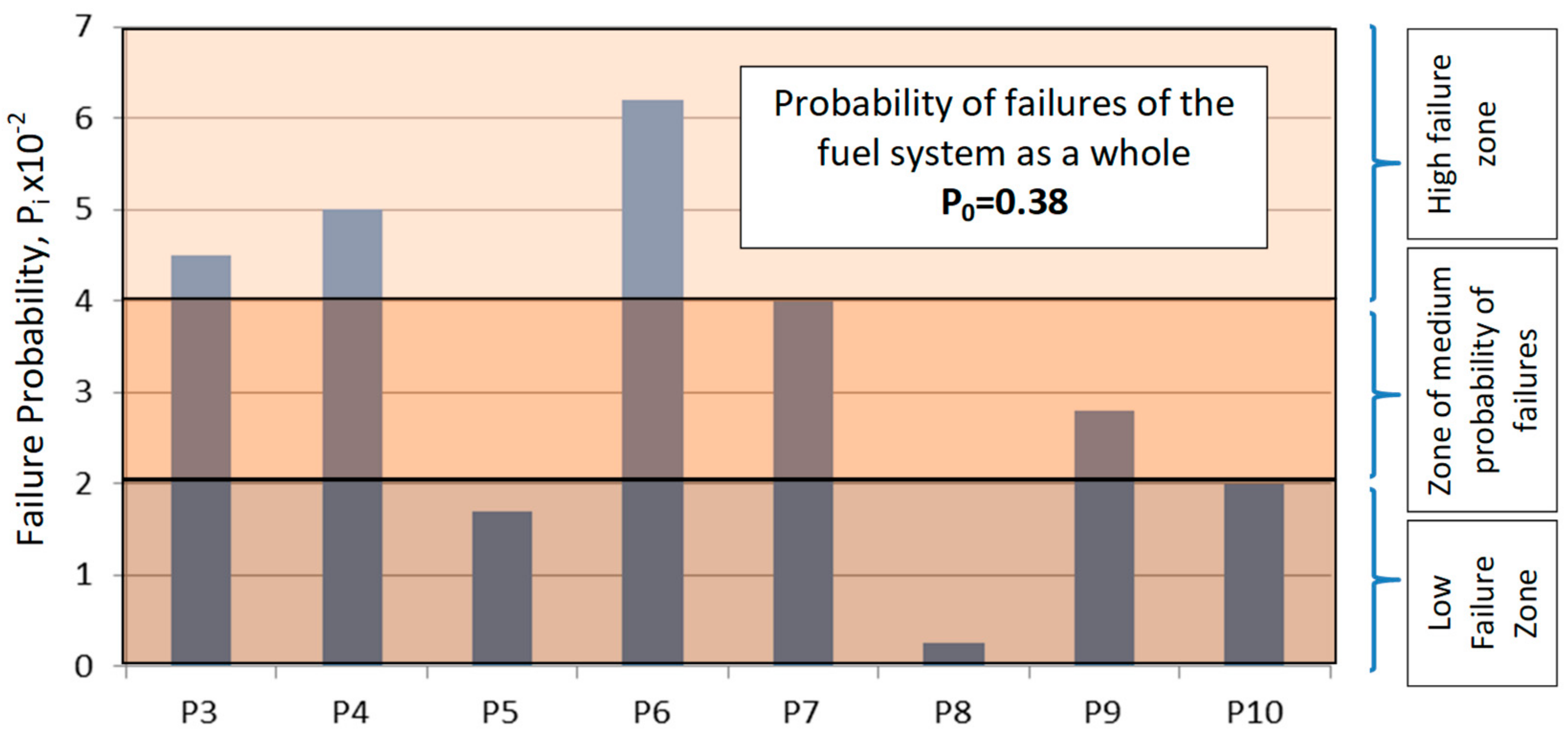 Energies 15 01795 g003 550