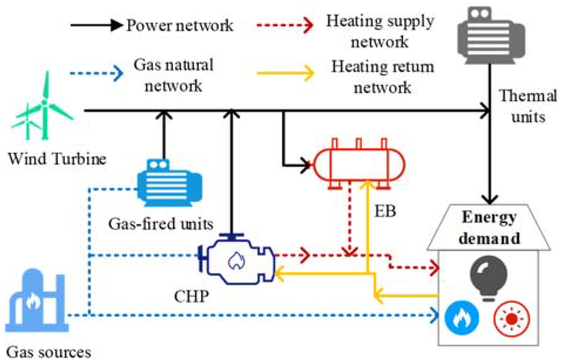 Energies 15 01796 g001 550